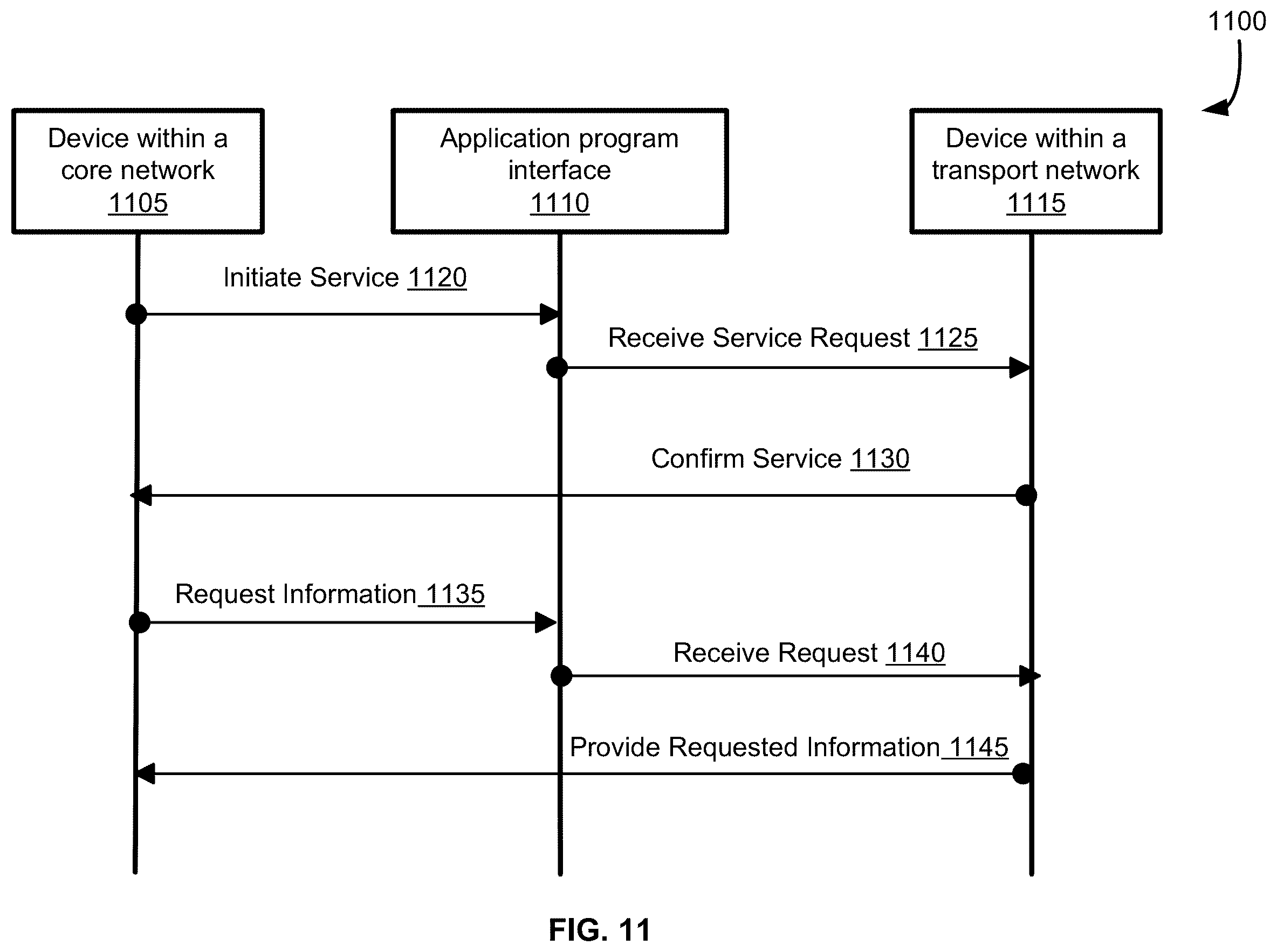 Patent US12368785 Figure 11 – Application programming interface to indicate a device in a transport network to share information with a device in an access network