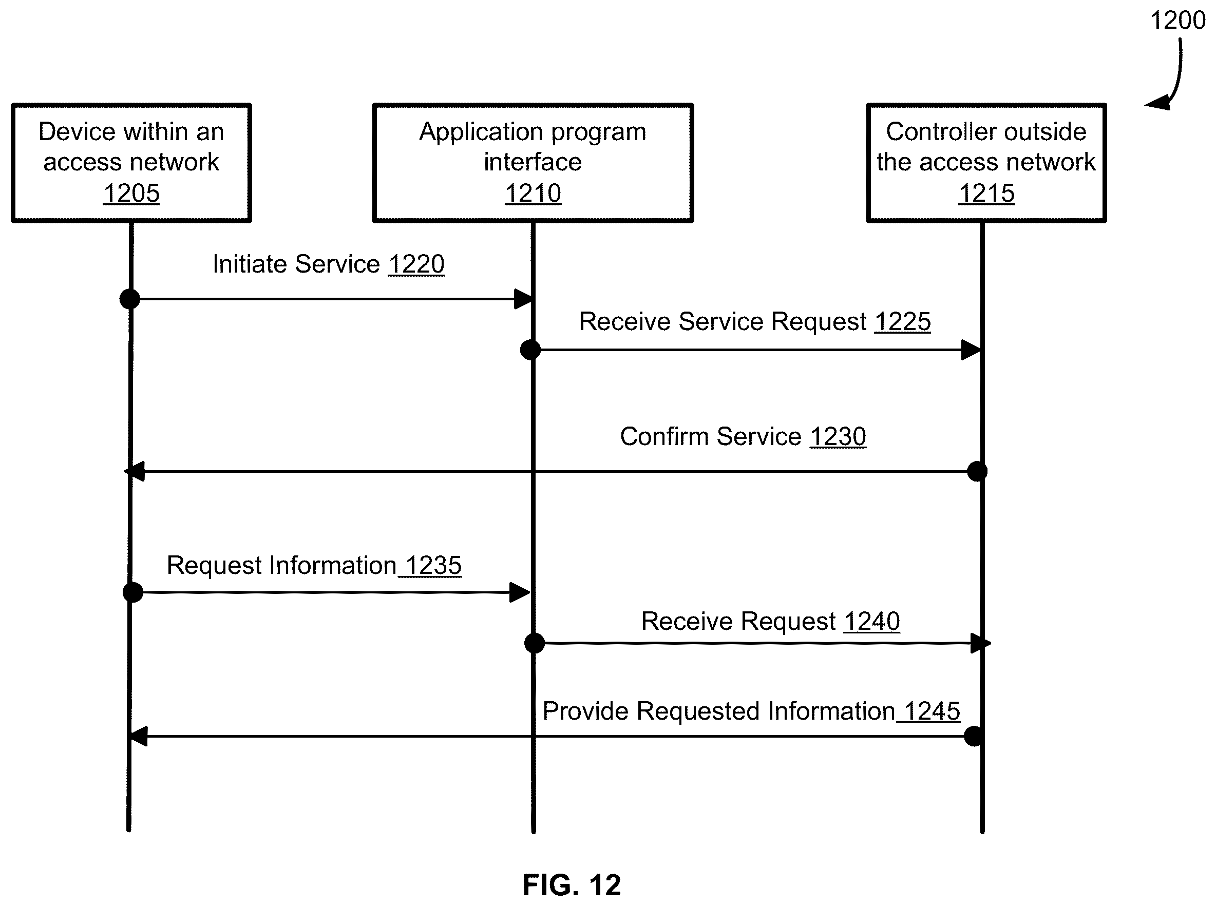 Patent US12368785 Figure 12 – Application programming interface to indicate a device in a transport network to share information with a device in an access network