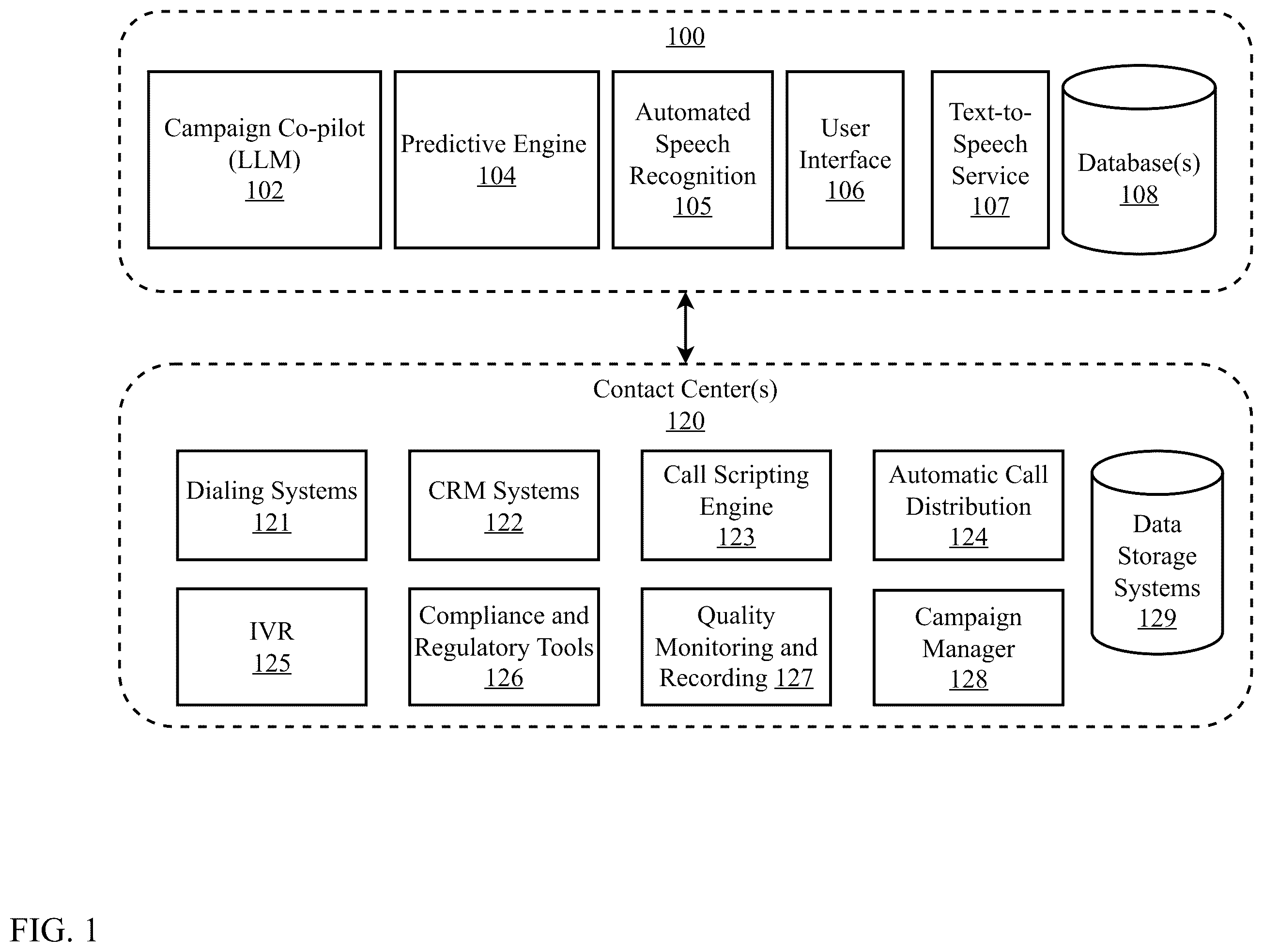 Patent US12368802 — Platform for campaign management using generative artificial intelligence — Figure 1