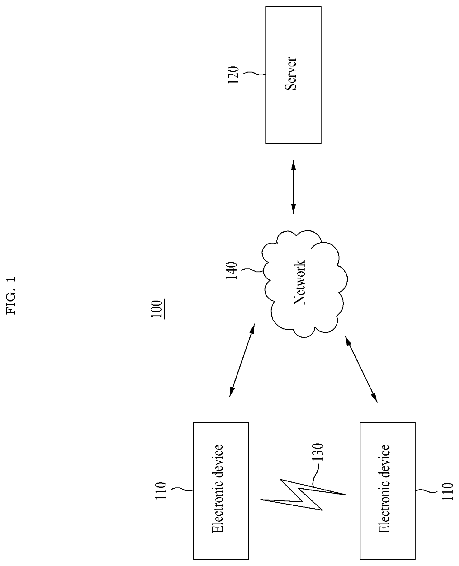 Patent US12368810 — Electronic device and operation method thereof, and server and operation method thereof in system for providing location-based service based on object detected from video — Figure 1