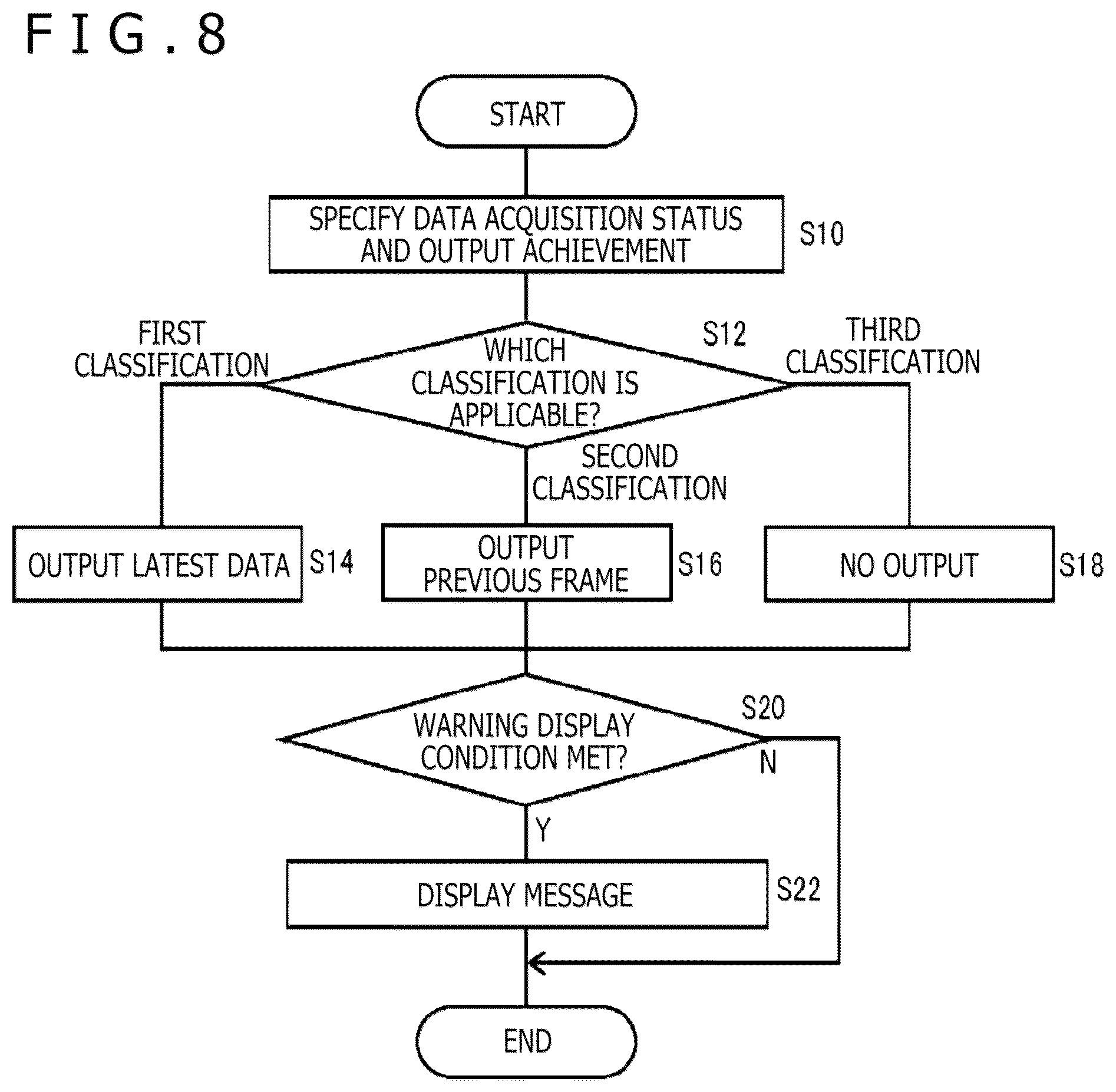 Patent US12368830 Figure 8 – Image processing apparatus, image display system, image data transfer apparatus, and image processing method