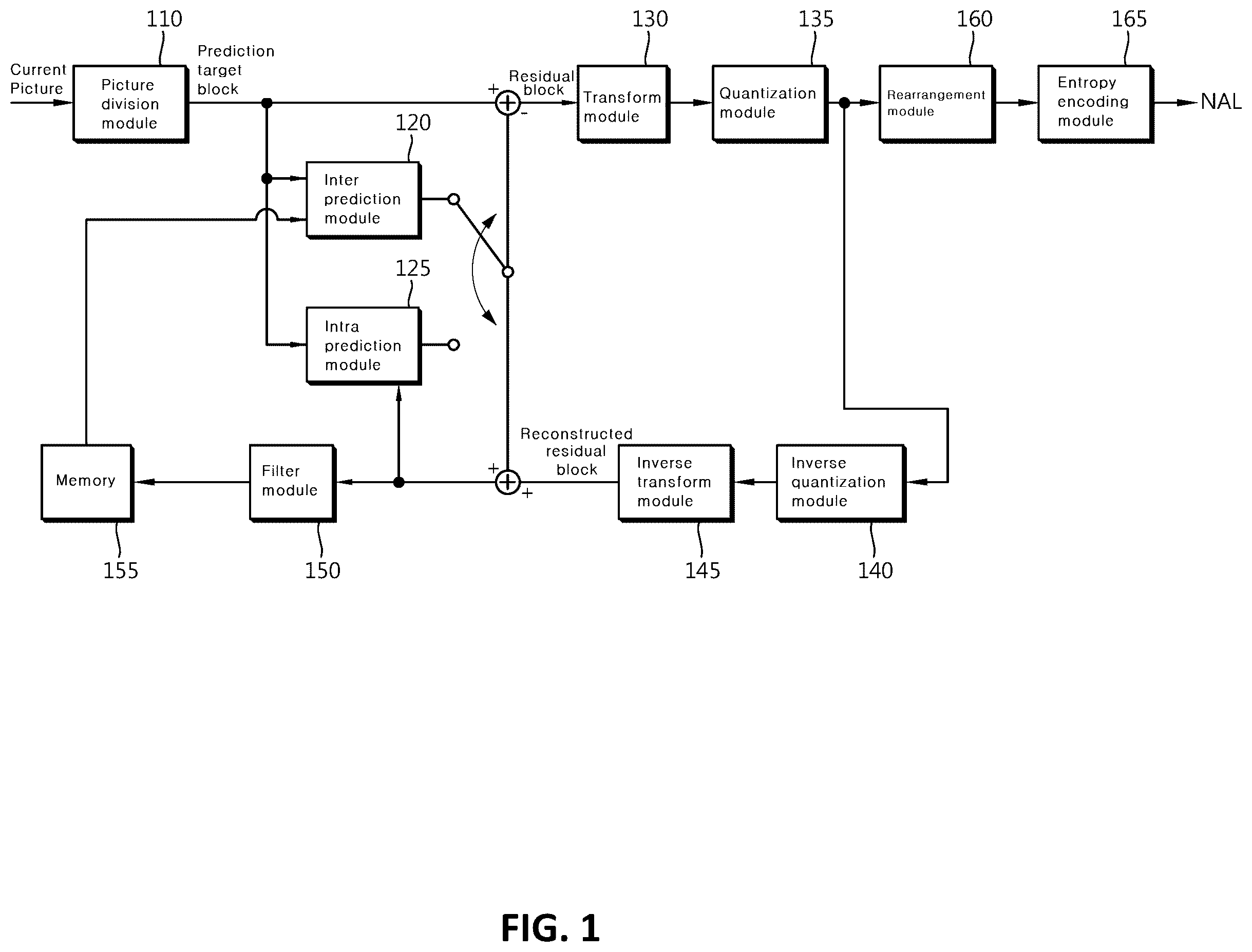 Patent US12368845 — Intra prediction-based video signal processing method and apparatus — Figure 1