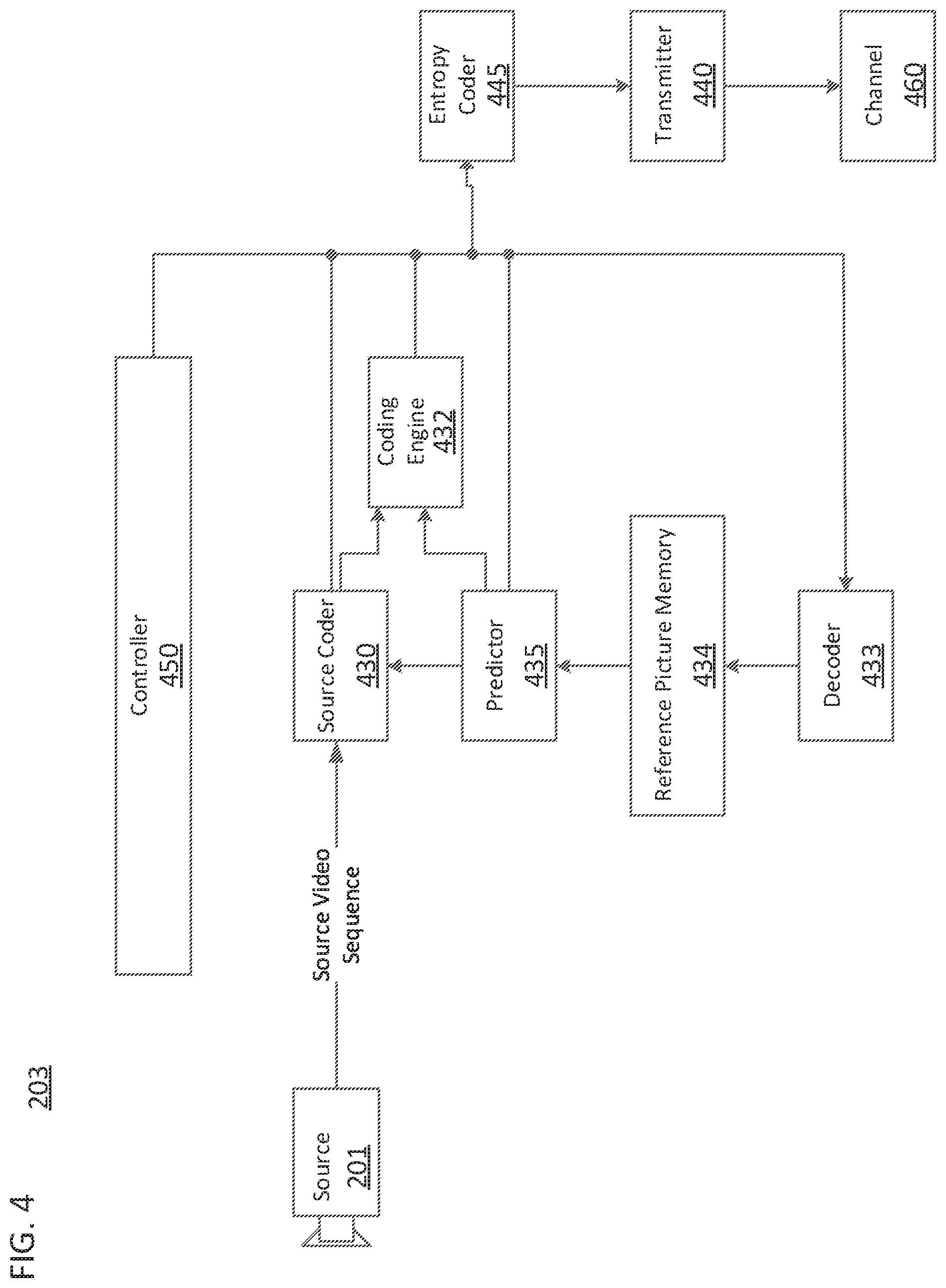 Patent US12368849 Figure 4 – Flexible picture partitioning