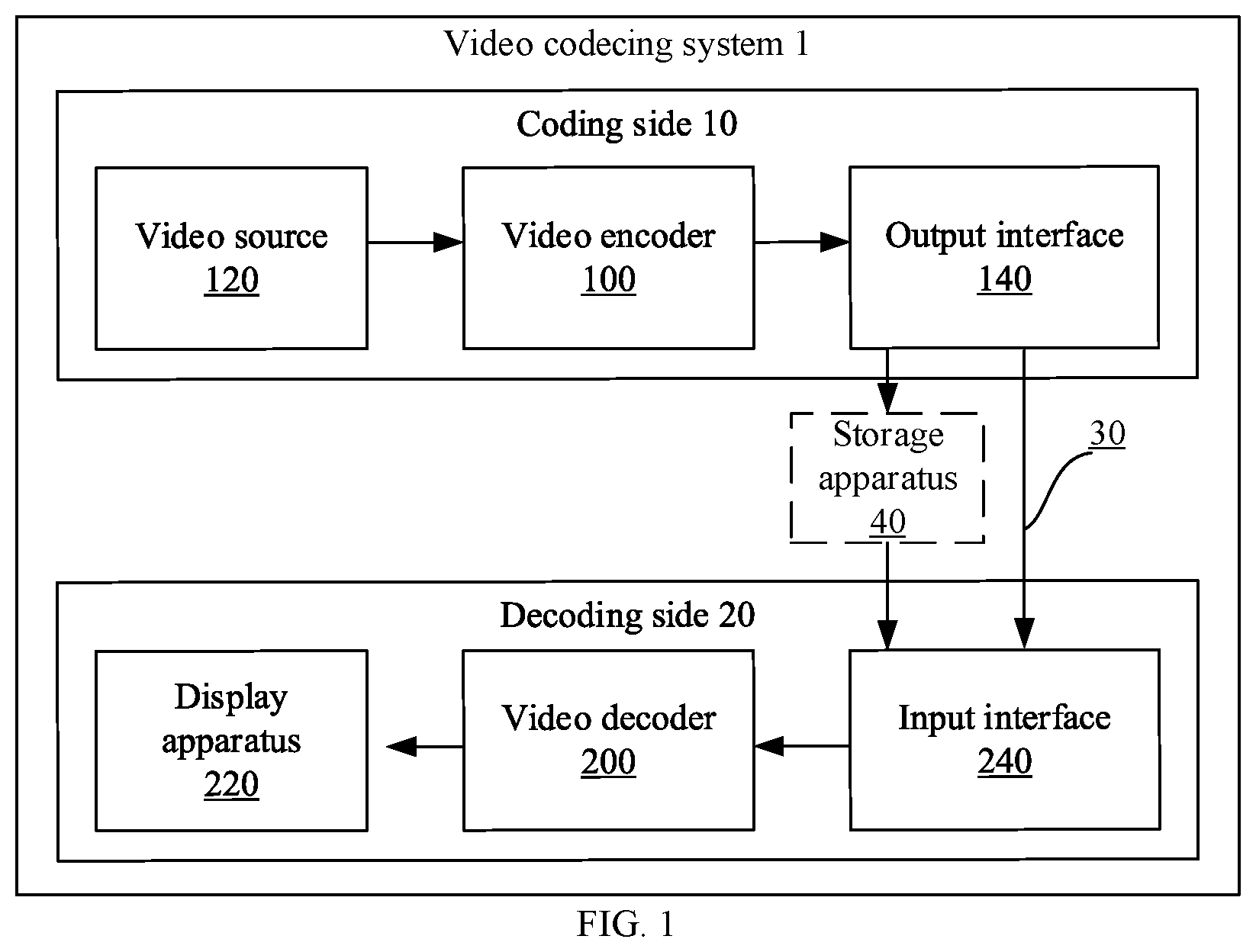 Patent US12368851 — Picture decoding method, picture coding method and corresponding apparatus — Figure 1