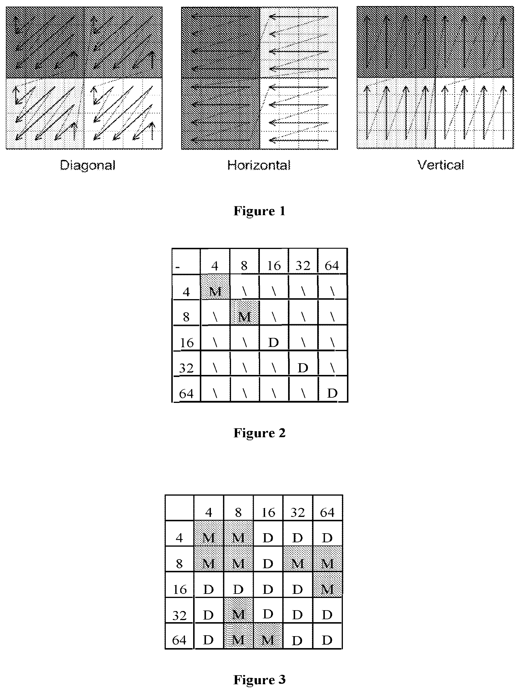 Patent US12368852 — Method and device for picture encoding and decoding — Figure 1