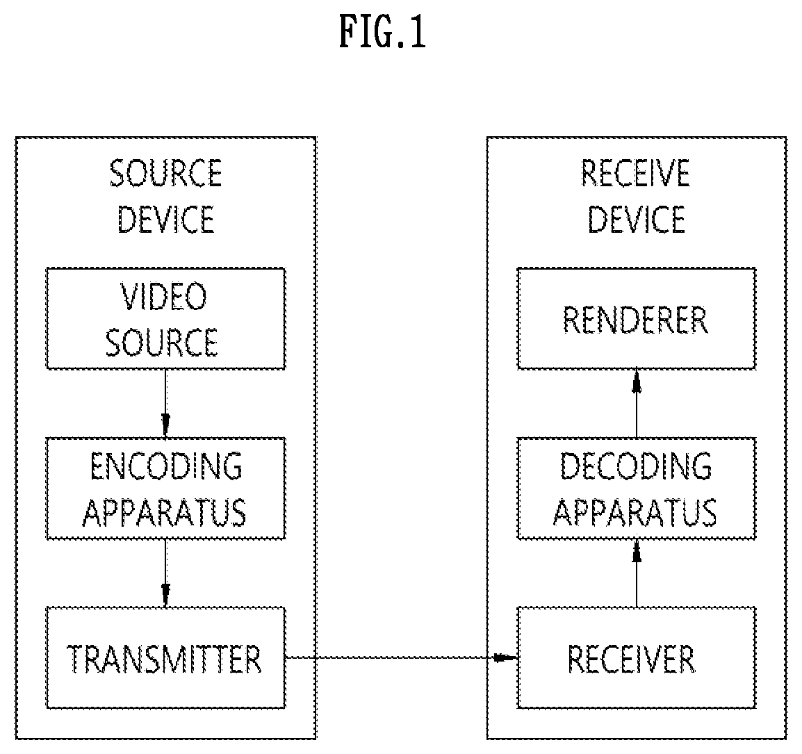 Patent US12368855 Figure 1 – Transform-based image coding method and apparatus therefor