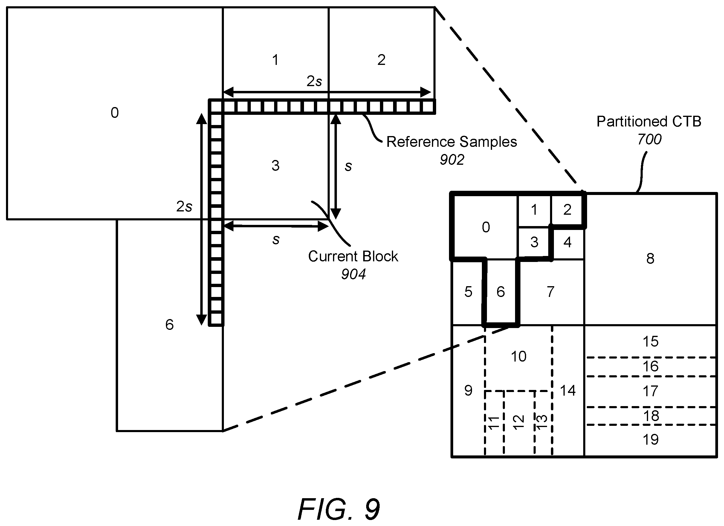 Patent US12368859 Figure 7 – Video compression using block vector predictor refinement