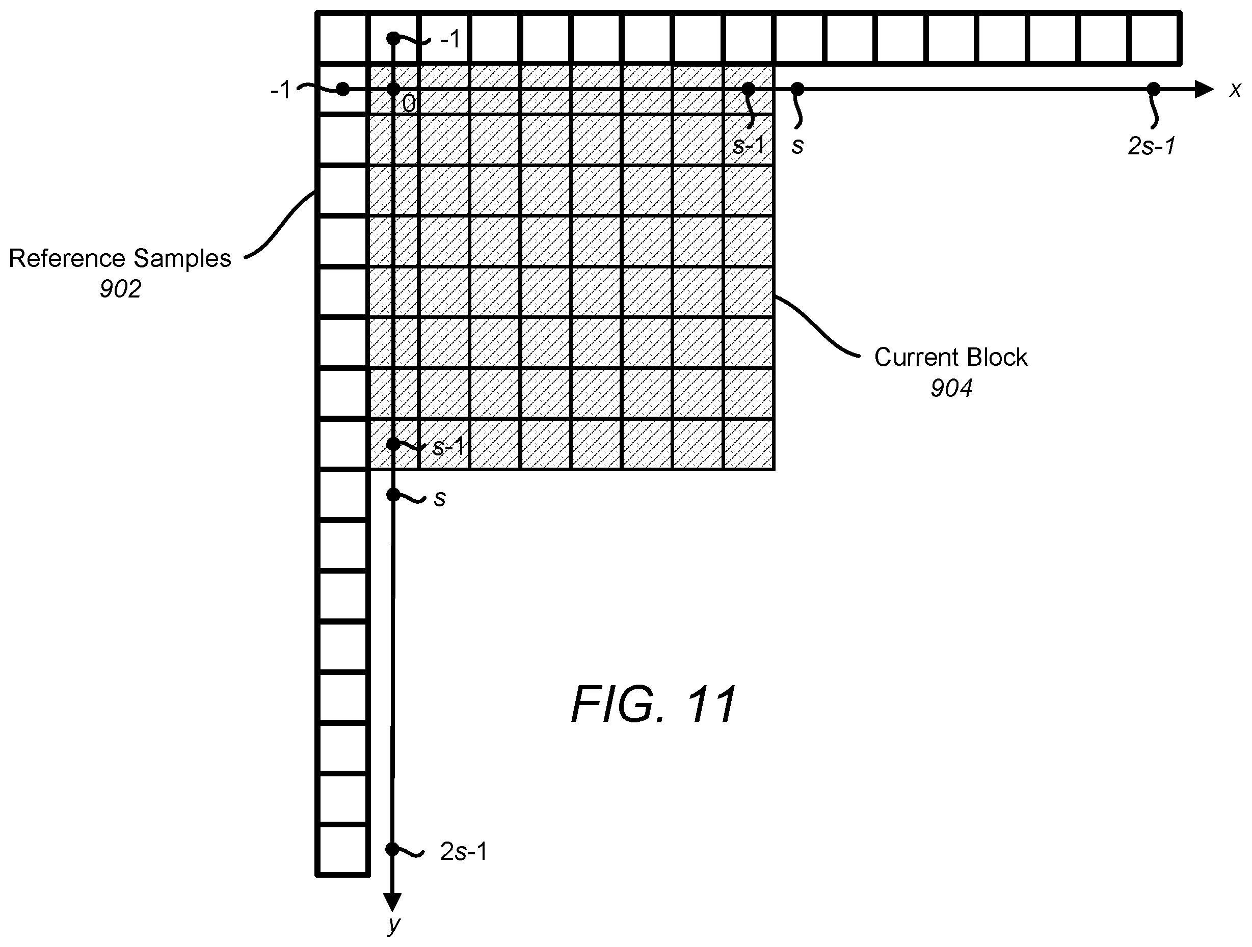 Patent US12368859 Figure 9 – Video compression using block vector predictor refinement