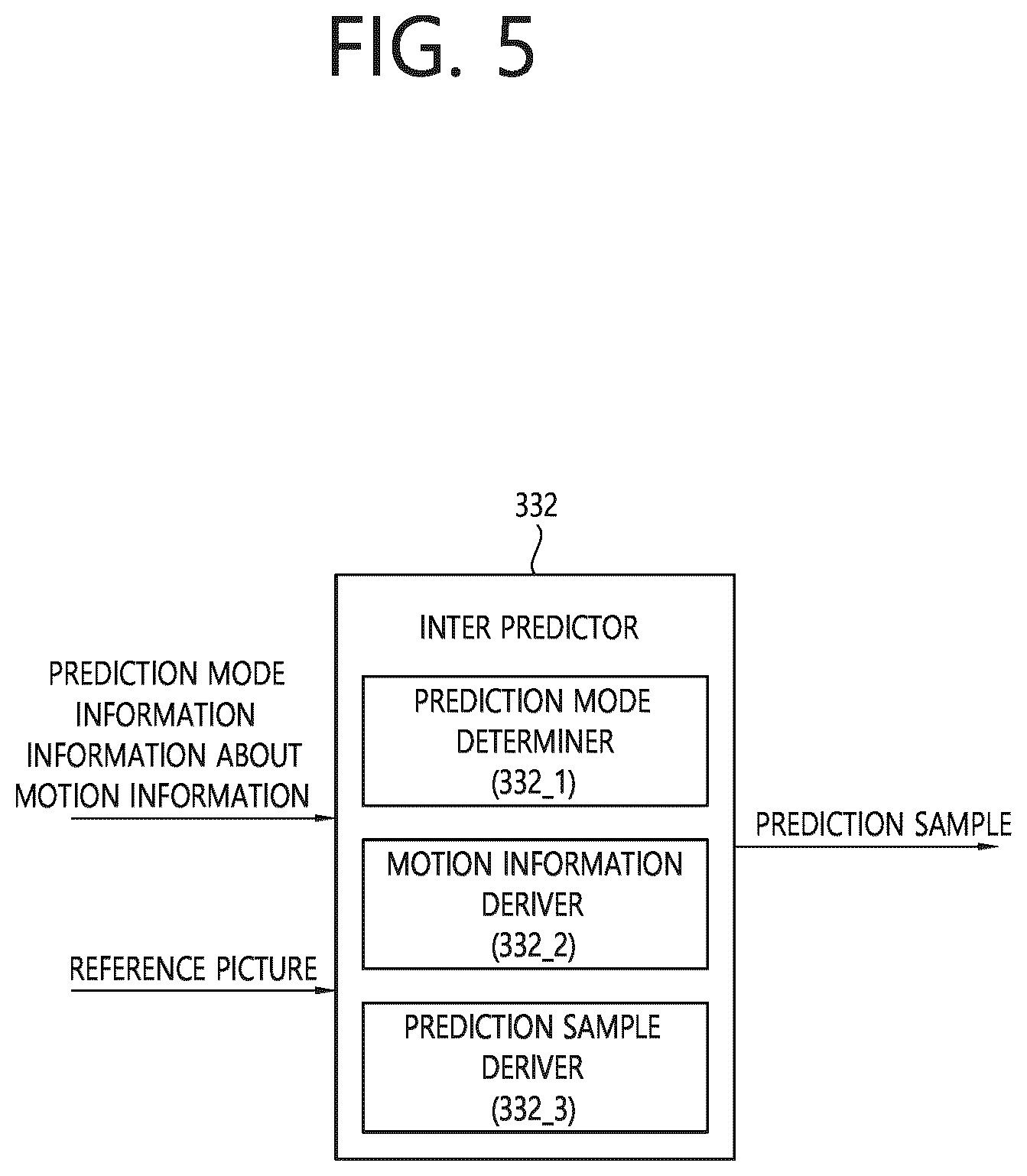 Patent US12368861 Figure 5 – Method and device for removing redundant syntax from merge data syntax