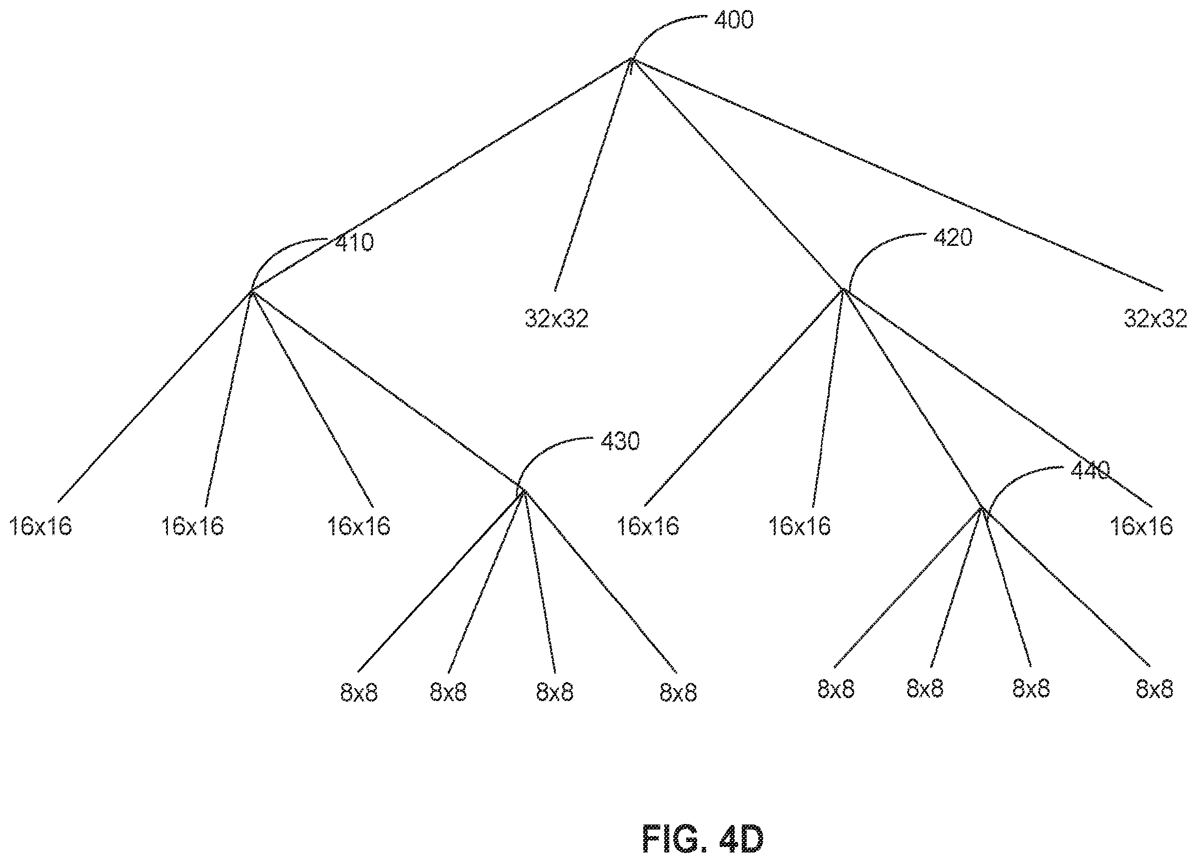 Patent US12368868 Figure 6 – Video coding using multi-model linear model