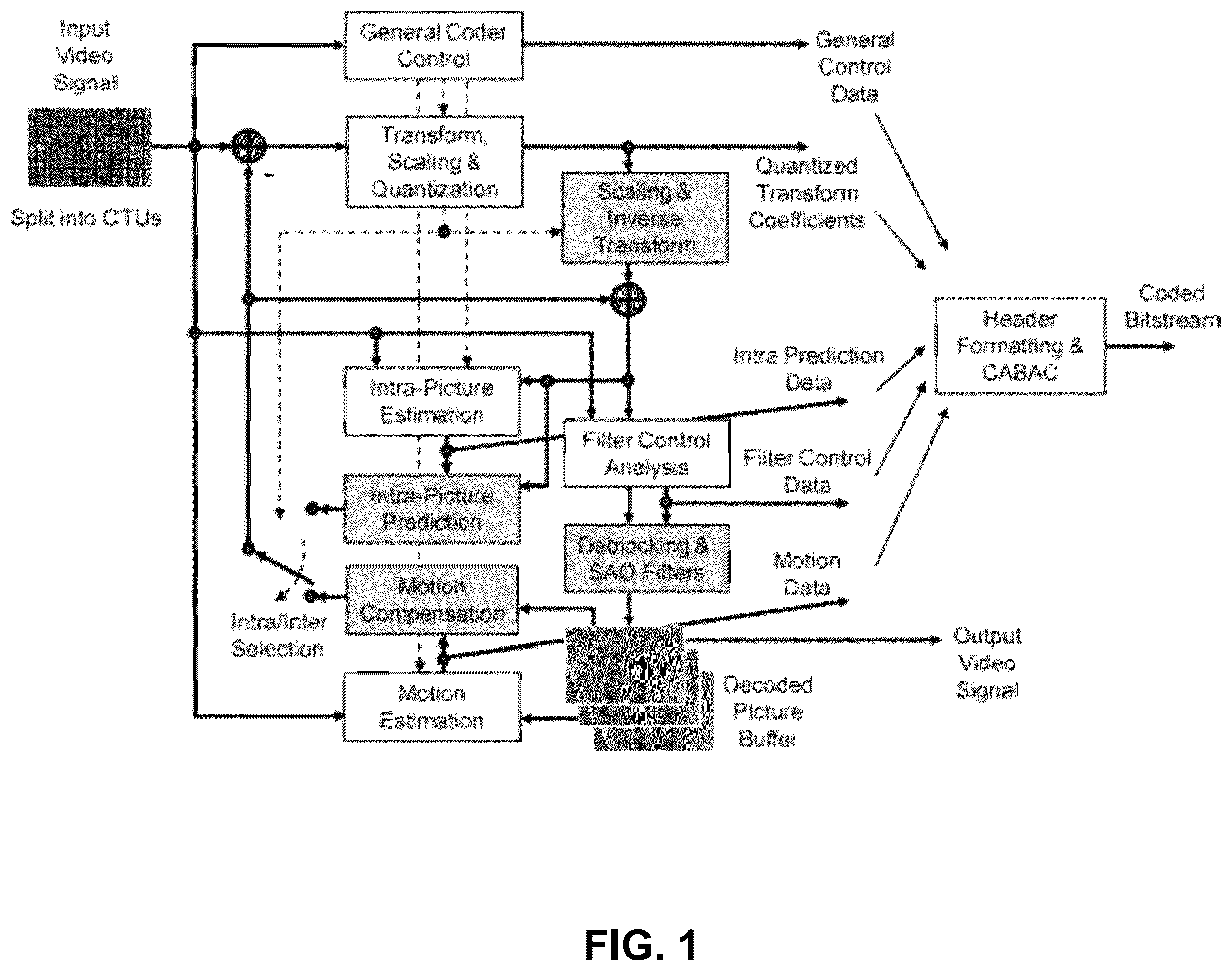 Patent US12368880 — Invoke of LUT updating — Figure 1
