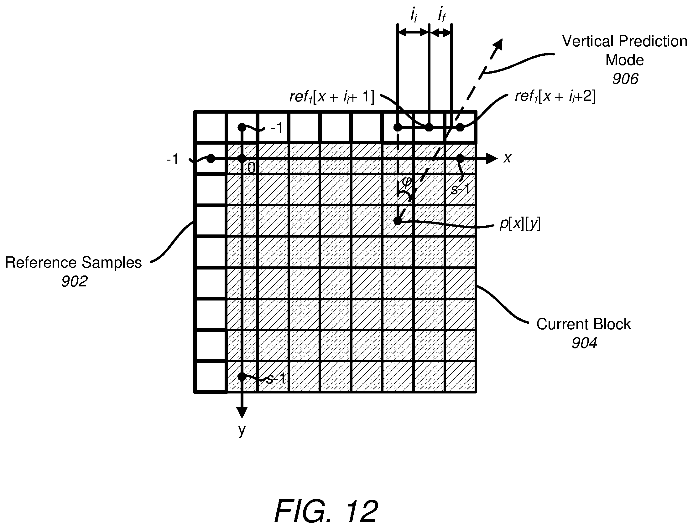 Patent US12368882 Figure 10 – Block vector predictor refinement based on reference region boundary