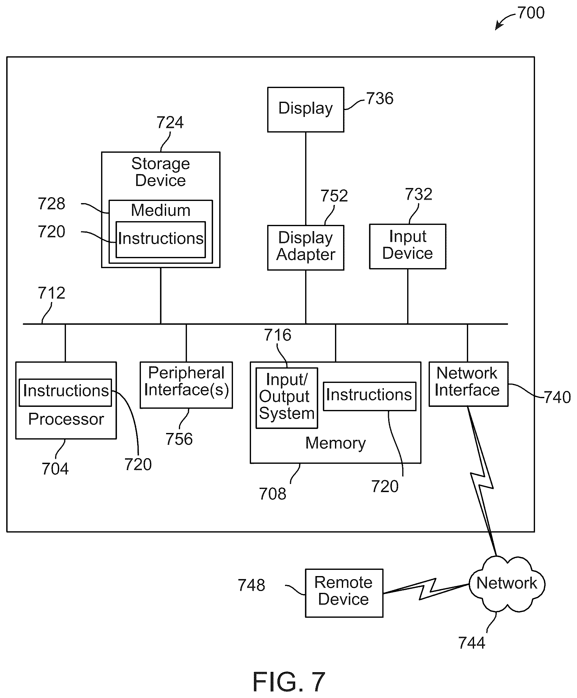 Patent US12368885 Figure 7 – Signaling of global motion vector in picture header