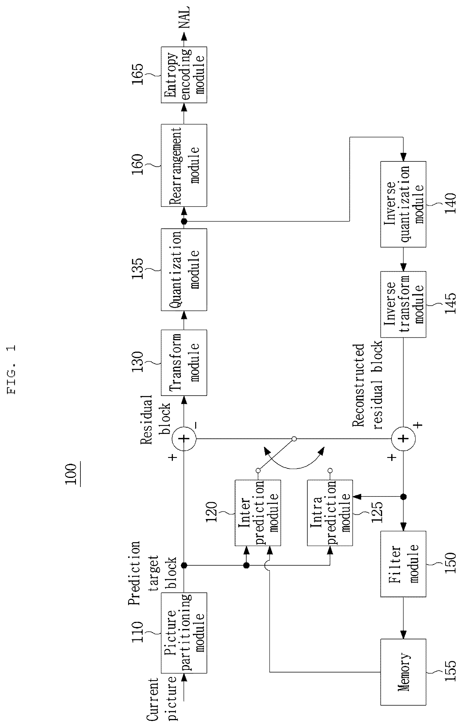 Patent US12368891 — Method and apparatus for encoding/decoding residual data based on a plurality of transformations — Figure 1