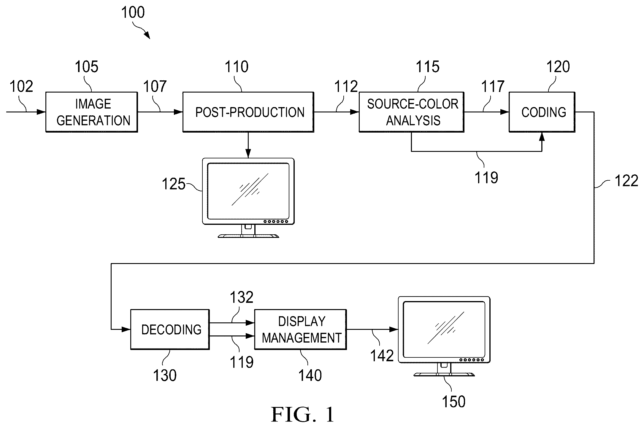 Patent US12368899 — Source color volume information messaging — Figure 1