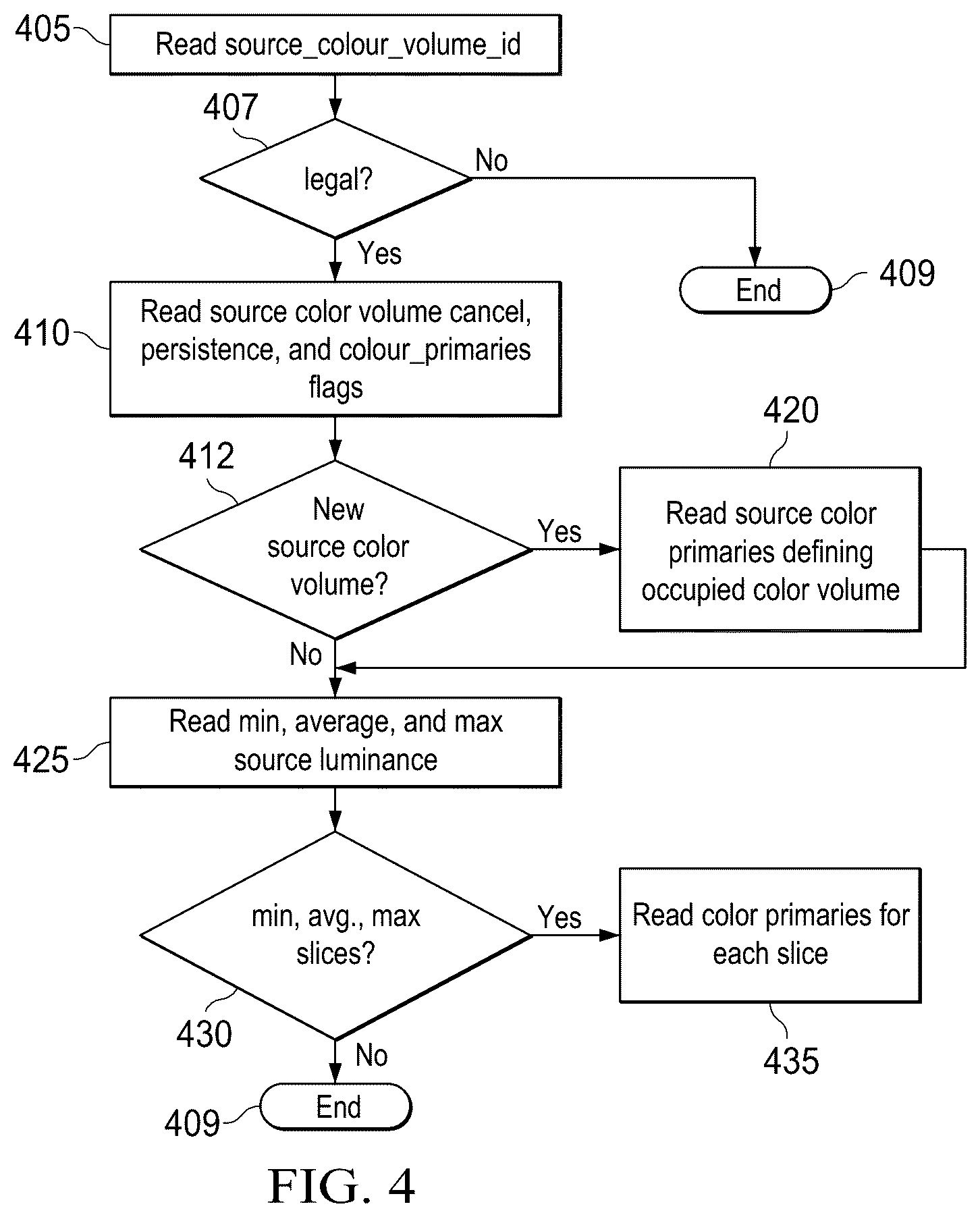 Patent US12368899 Figure 5 – Source color volume information messaging