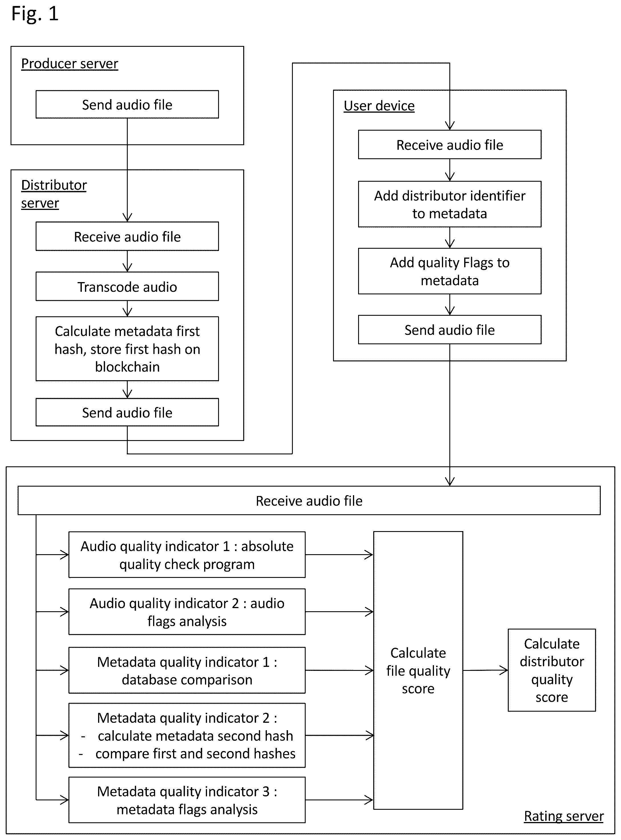 Patent US12368910 — System and method for calculating a distributor quality score — Figure 1