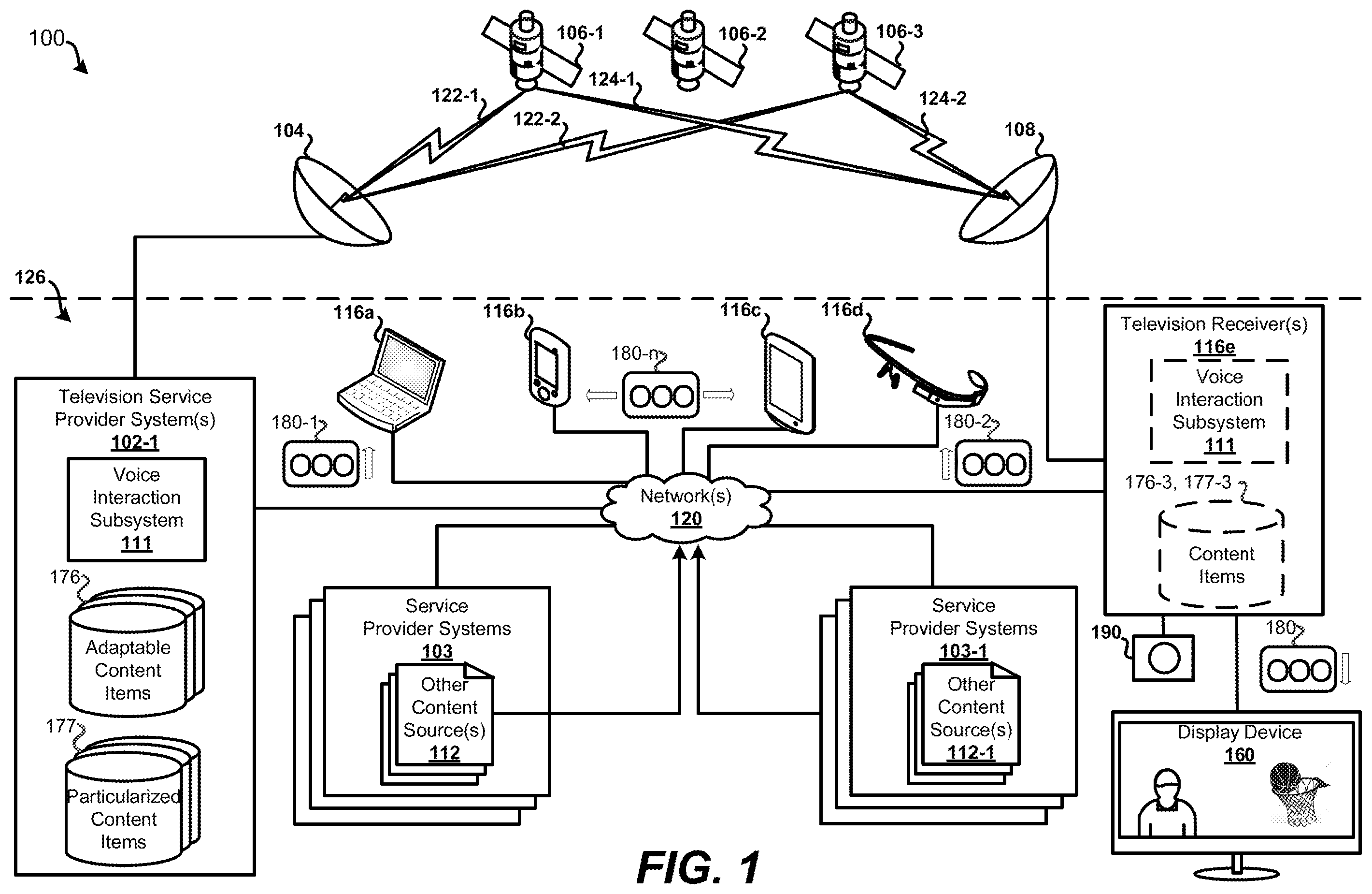 Patent US12368921 Figure 1 – Systems and methods for facilitating voice interaction with content receivers