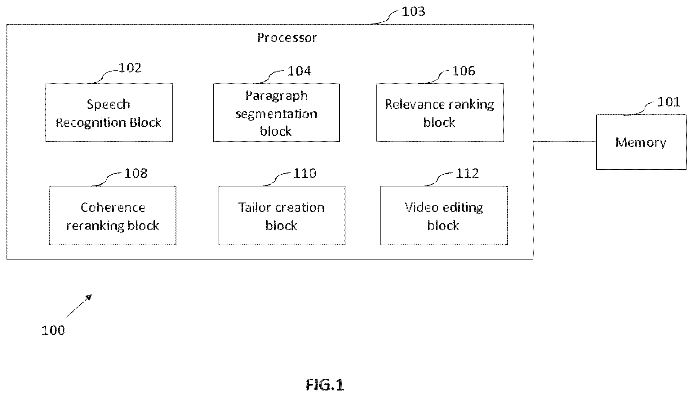 Patent US12368938 Figure 1 – Method for coherent, unsupervised, transcript-based, extractive summarisation of long videos of spoken content