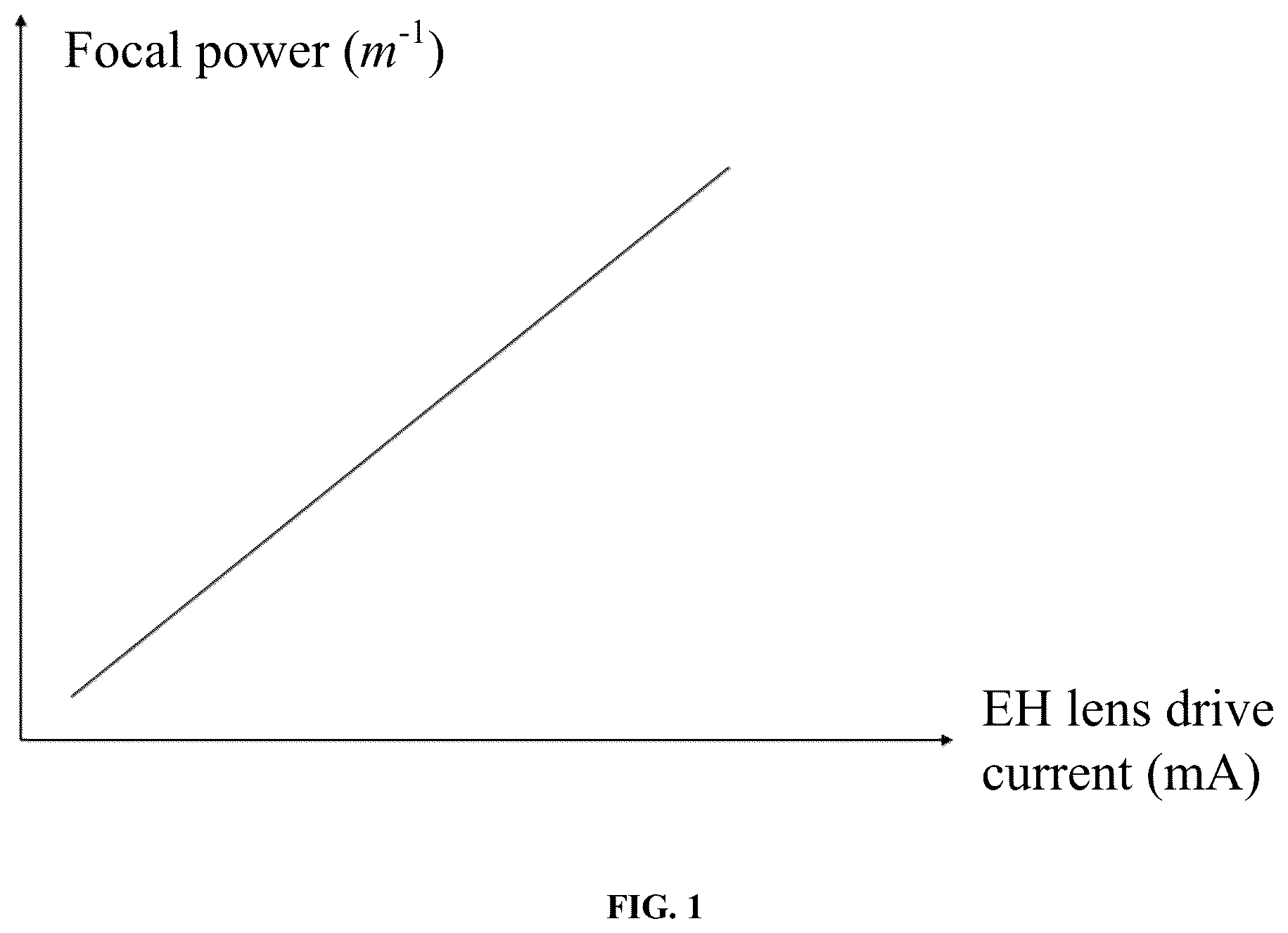 Patent US12368952 Figure 1 – Auto focus (AF) method and system for electro-hydraulic (EH) lens with adjustable focus, and an electronic device