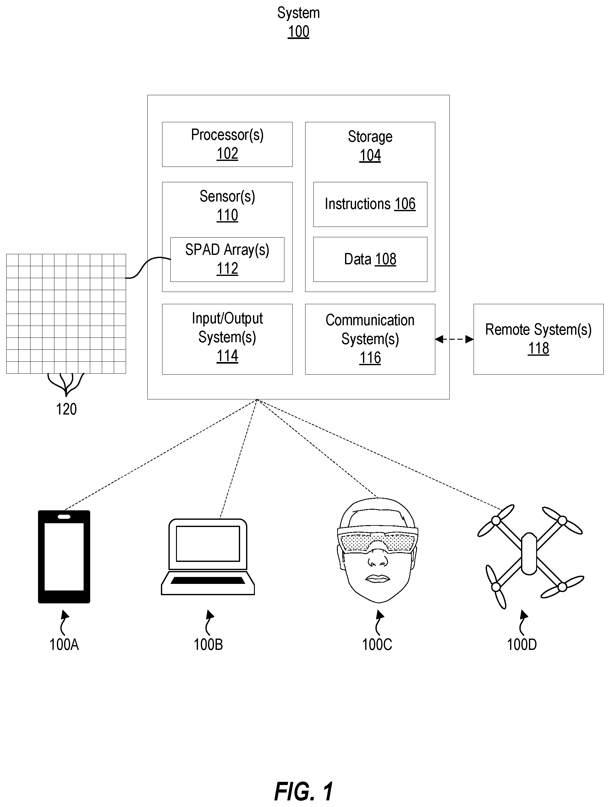 Patent US12368966 Figure 1 – Systems and methods for facilitating dark current compensation by weighted filtering