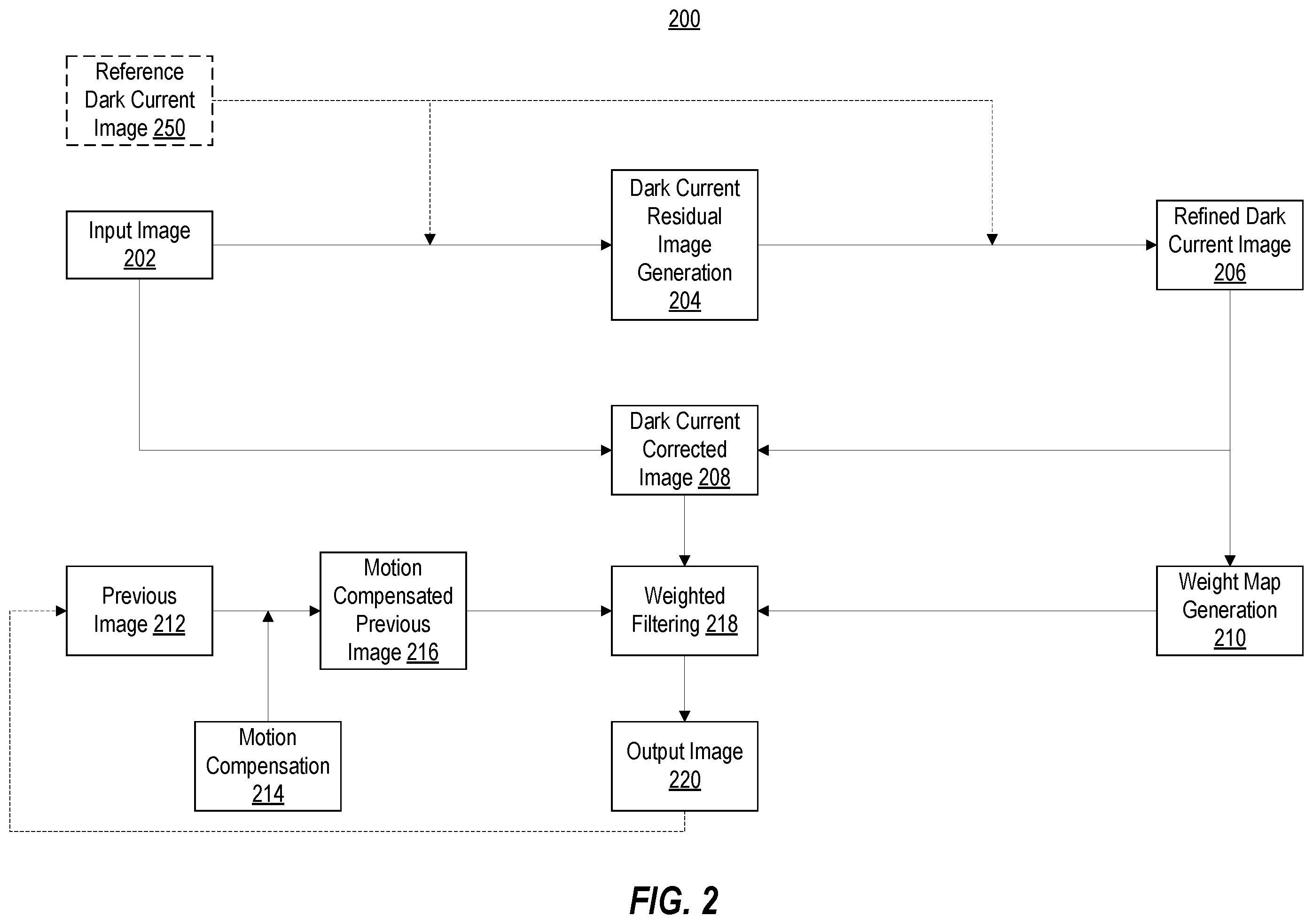 Patent US12368966 Figure 2 – Systems and methods for facilitating dark current compensation by weighted filtering