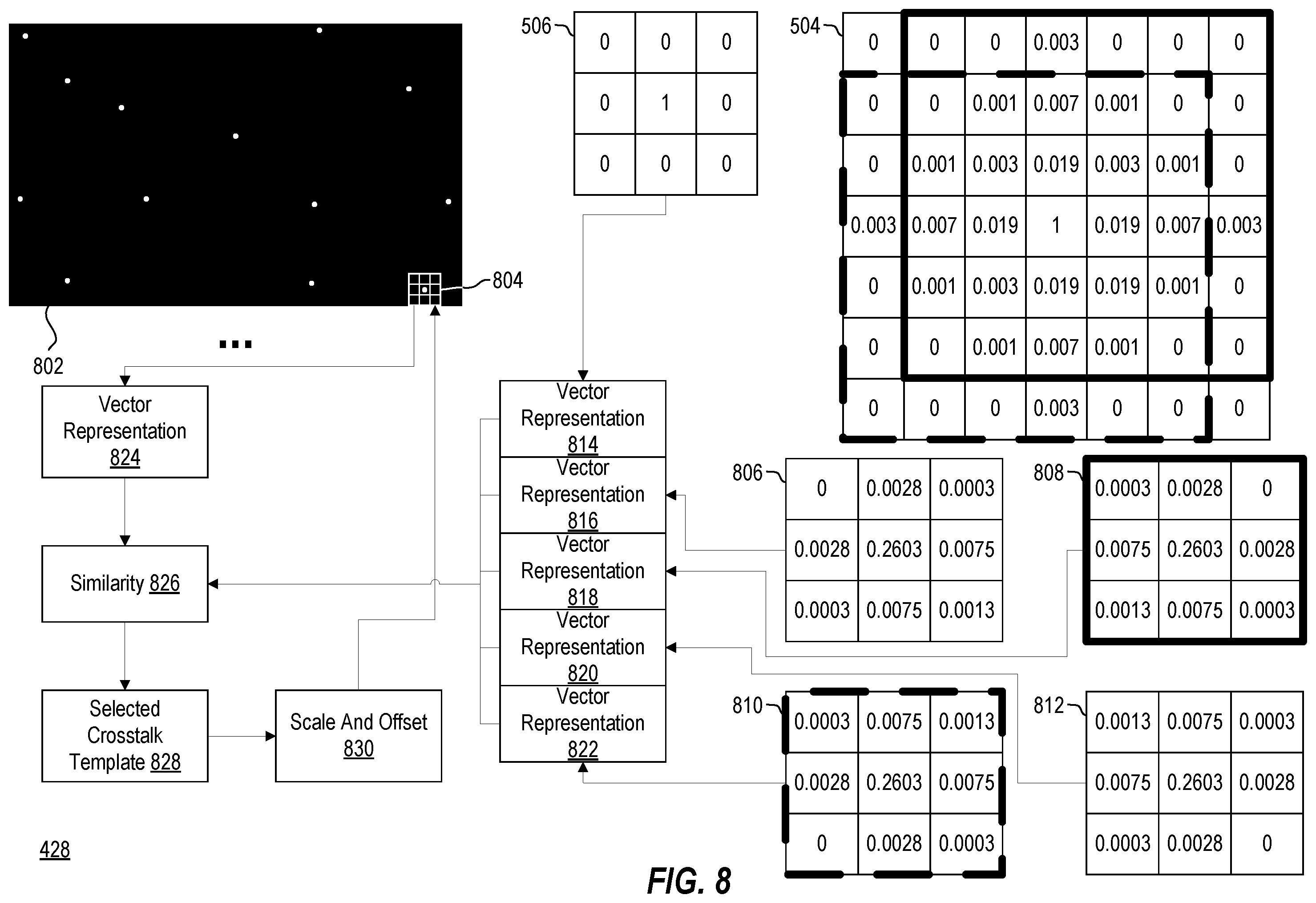 Patent US12368966 Figure 8 – Systems and methods for facilitating dark current compensation by weighted filtering