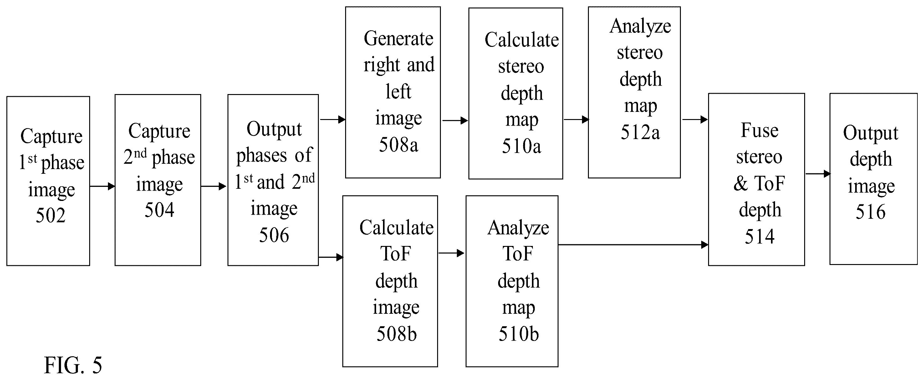 Patent US12368975 Figure 6 – Image sensors and sensing methods to obtain time-of-flight and phase detection information
