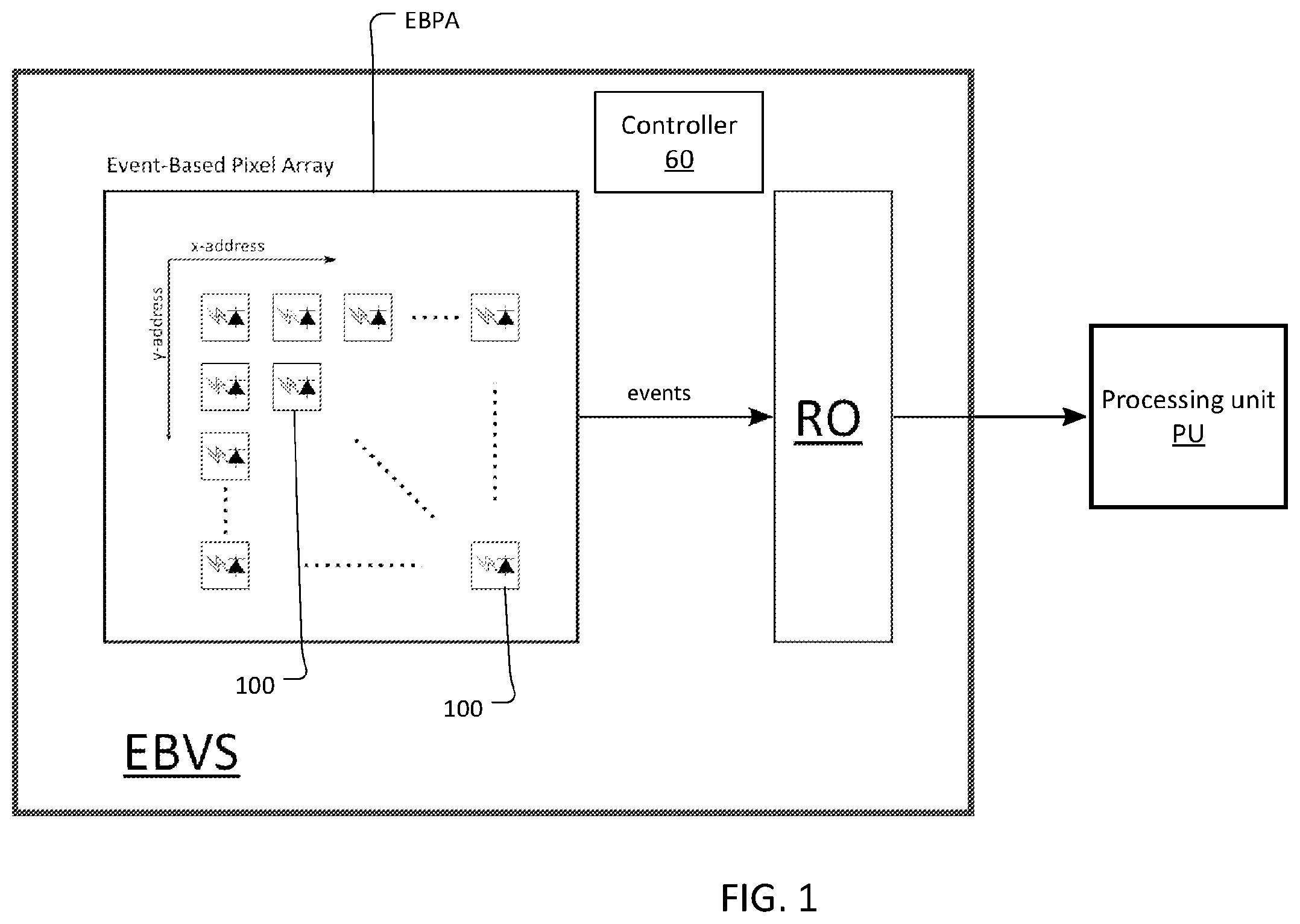 Patent US12368977 — Delay equalization in event-based vision sensors — Figure 1