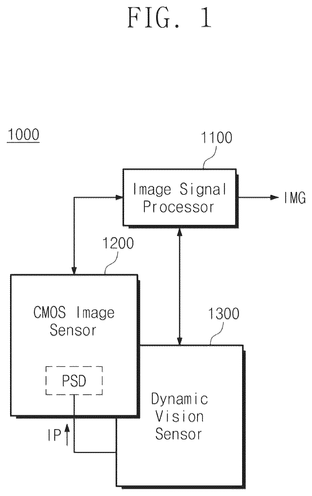 Patent US12368978 — Image sensor including CMOS image sensor pixel and dynamic vision sensor pixel — Figure 1
