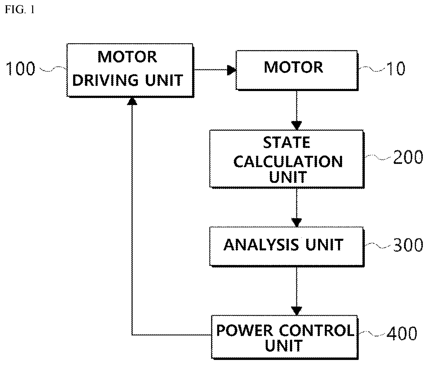 Patent US12375021 — Motor driving control system and control method thereof — Figure 1