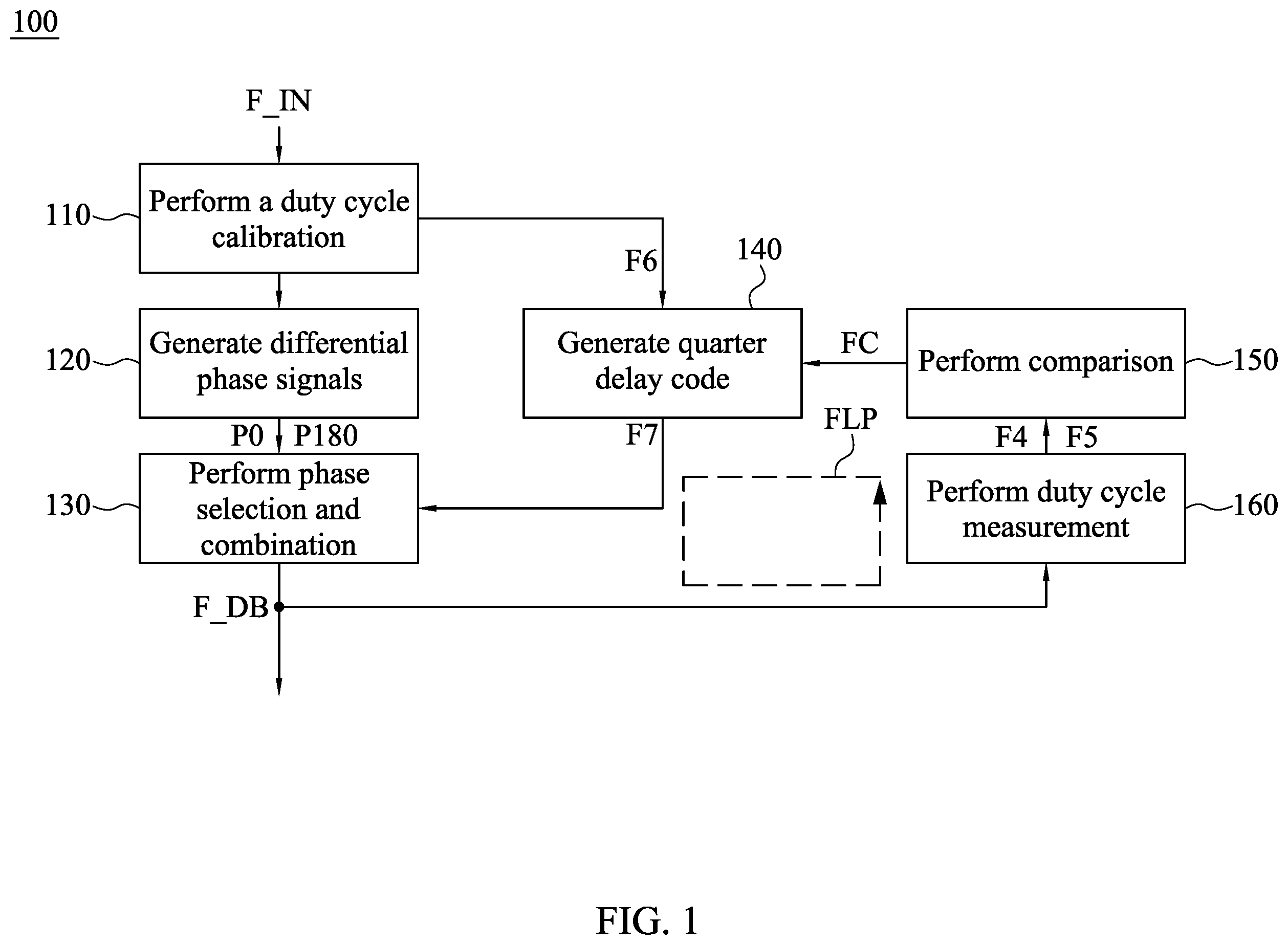 Patent US12375067 — Circuit and method for duty cycle adjustment — Figure 1