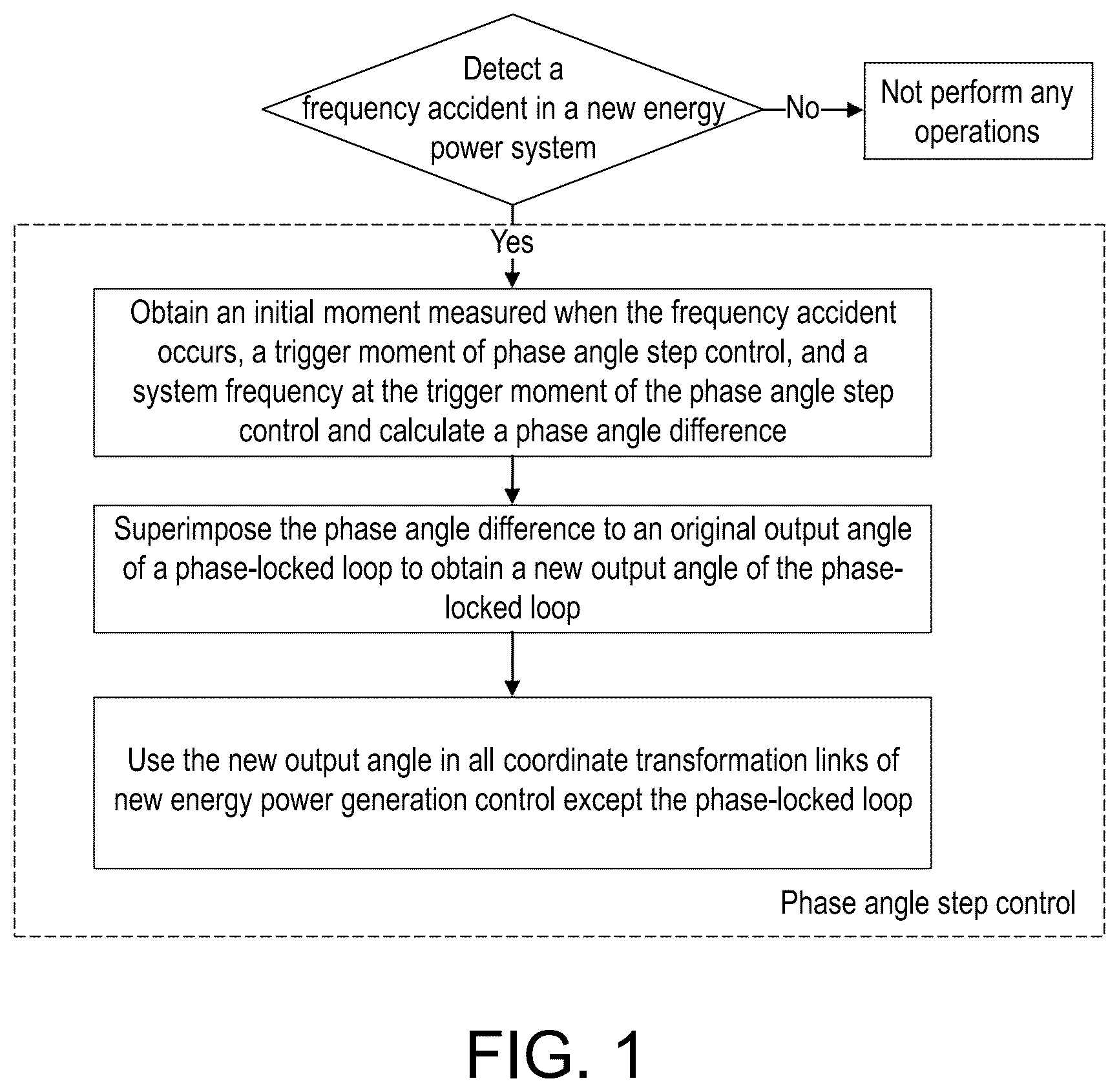 Patent US12375090 — Ultra-fast frequency support for power electronic converters — Figure 1