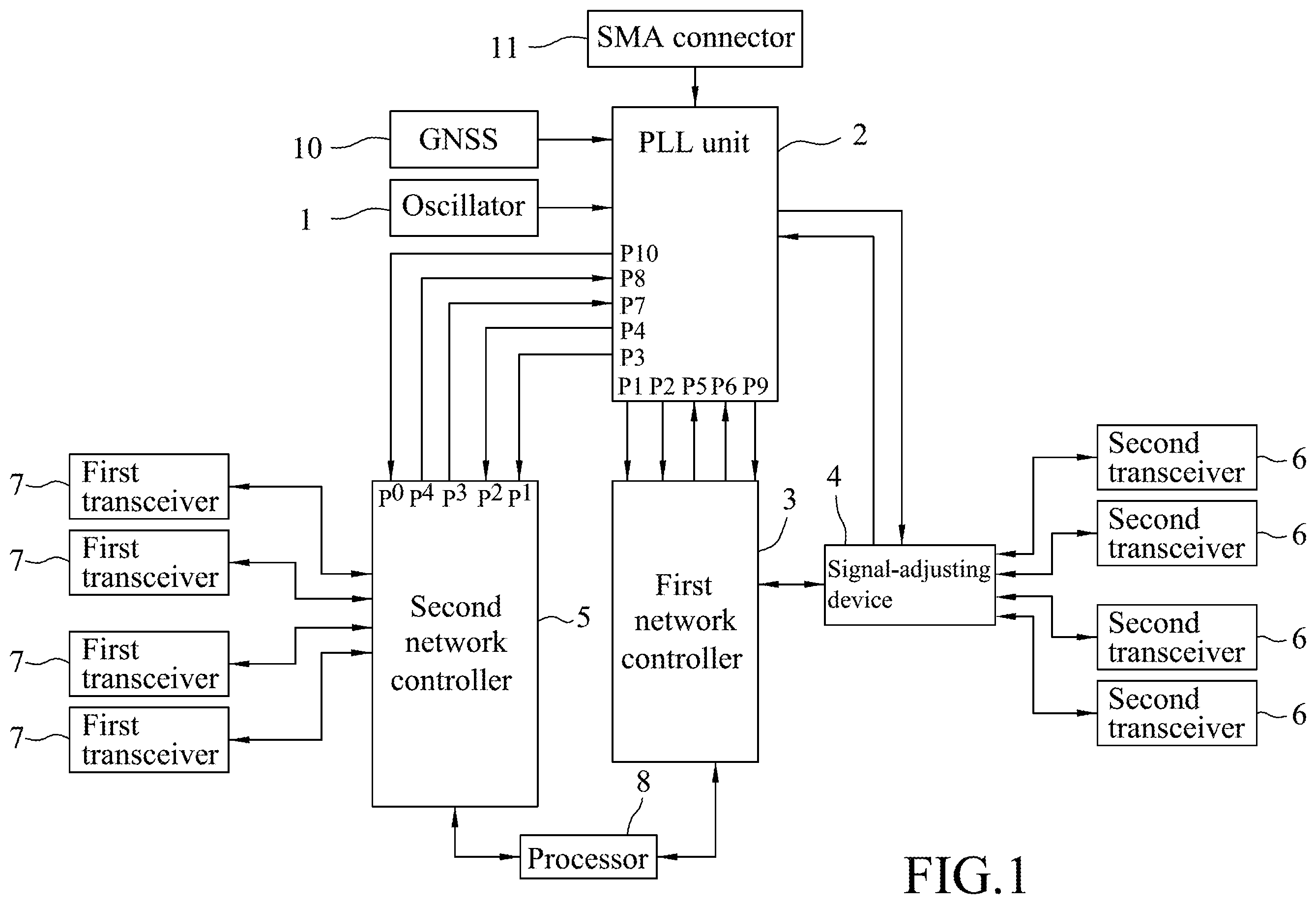Patent US12375092 — Synchronizing system for time synchronization required for data transceiver control — Figure 1