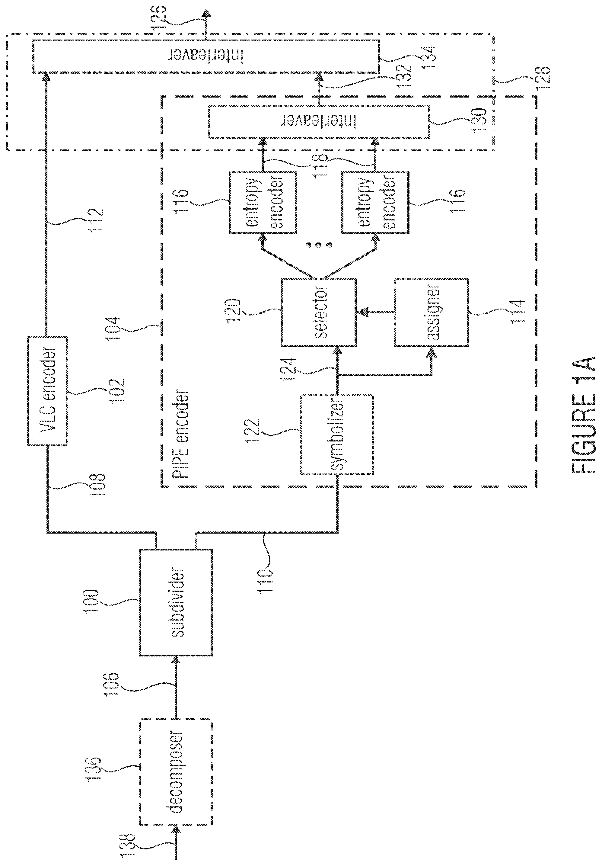 Patent US12375099 — Entropy encoding and decoding scheme — Figure 1