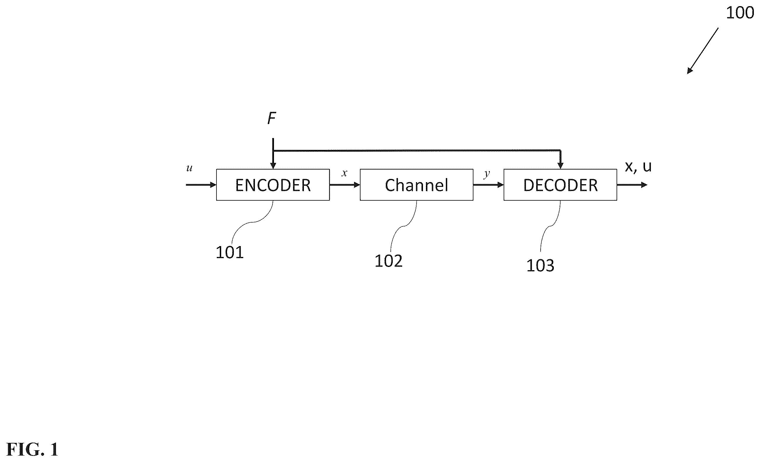 Patent US12375105 — Device and method for encoding or decoding messages by means of a polar code — Figure 1