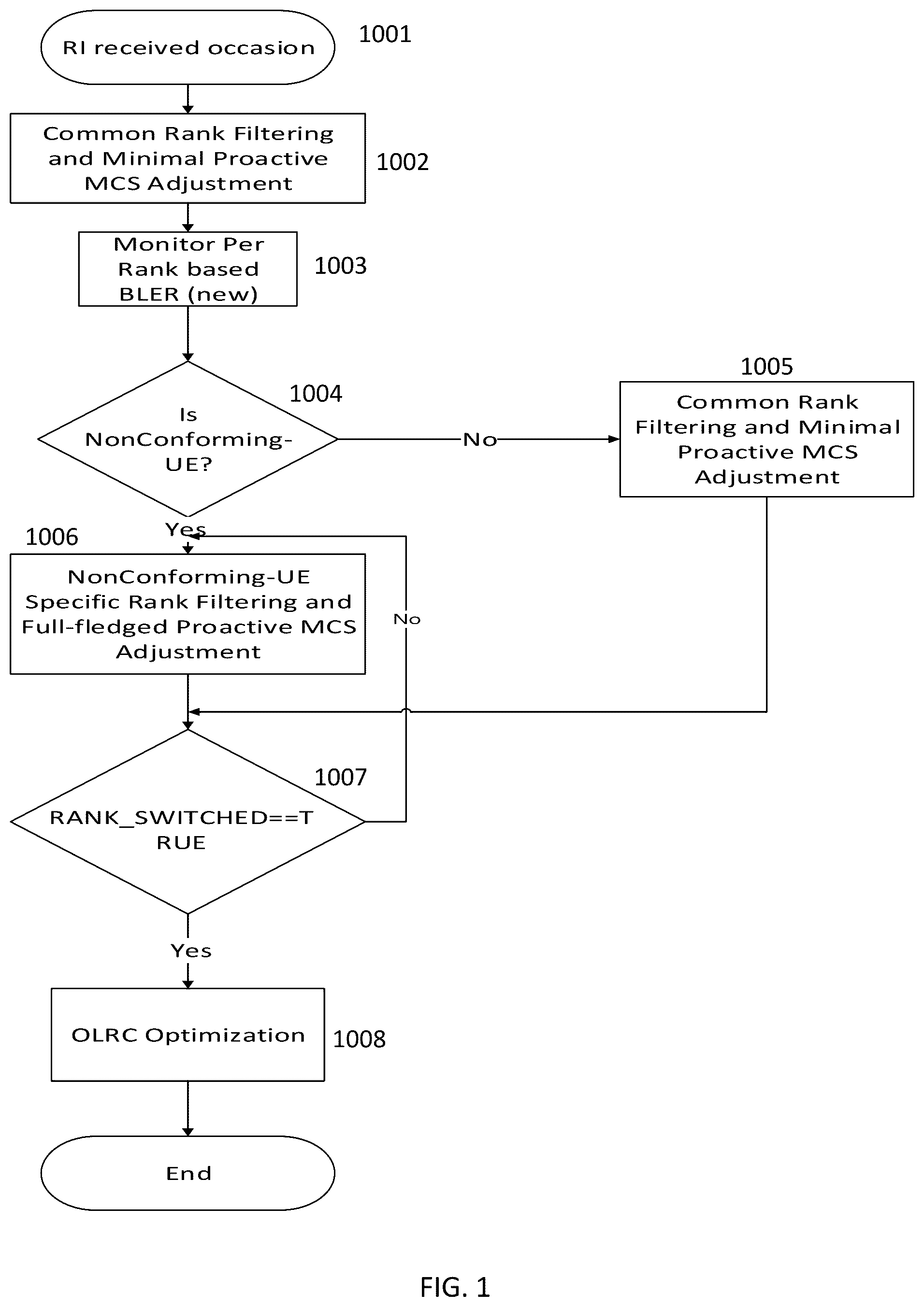 Patent US12375138 — Rank filtering and graceful rank switching in base station — Figure 1