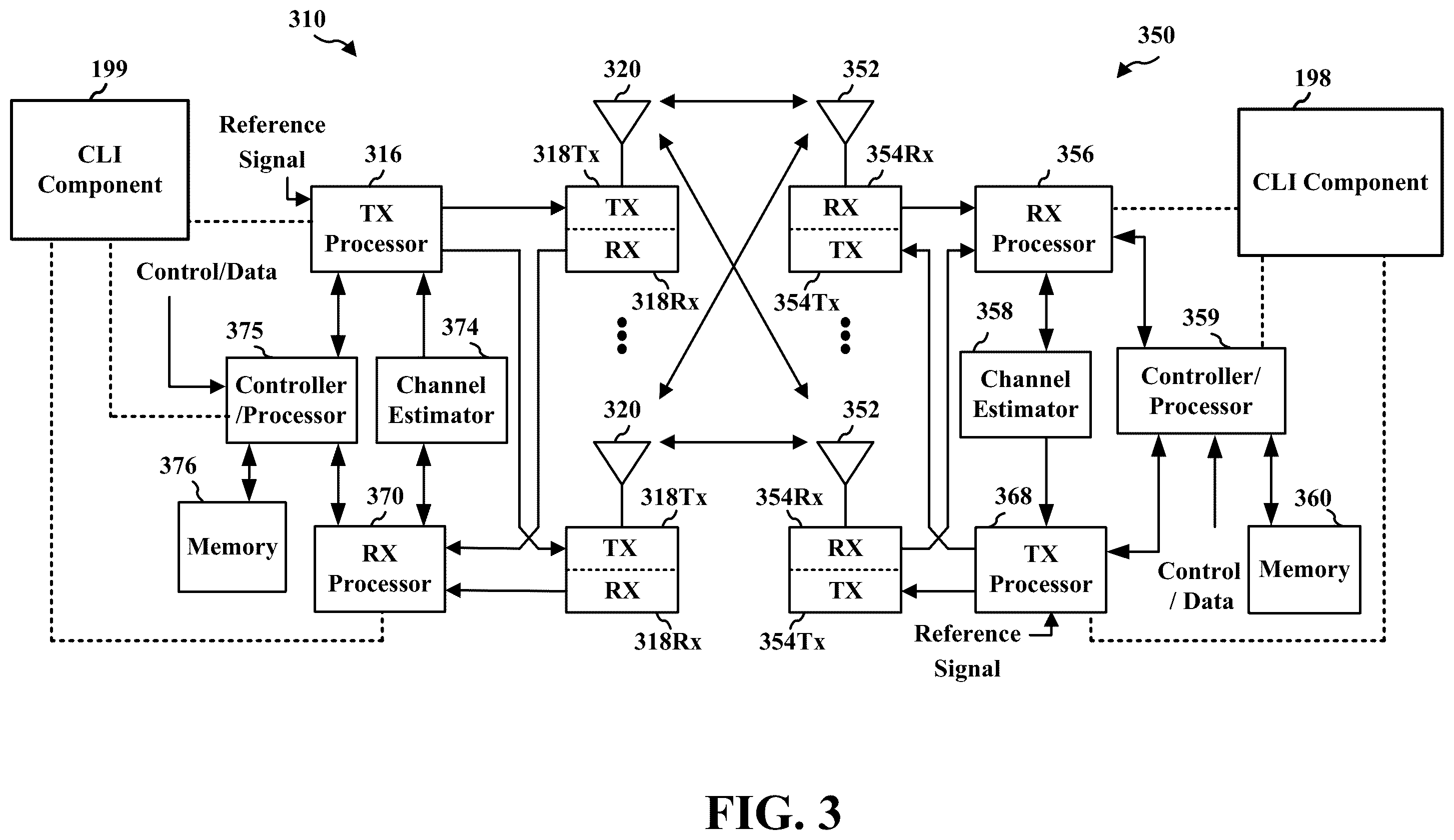 Patent US12375145 Figure 3 – L2 CLI measurement and reporting