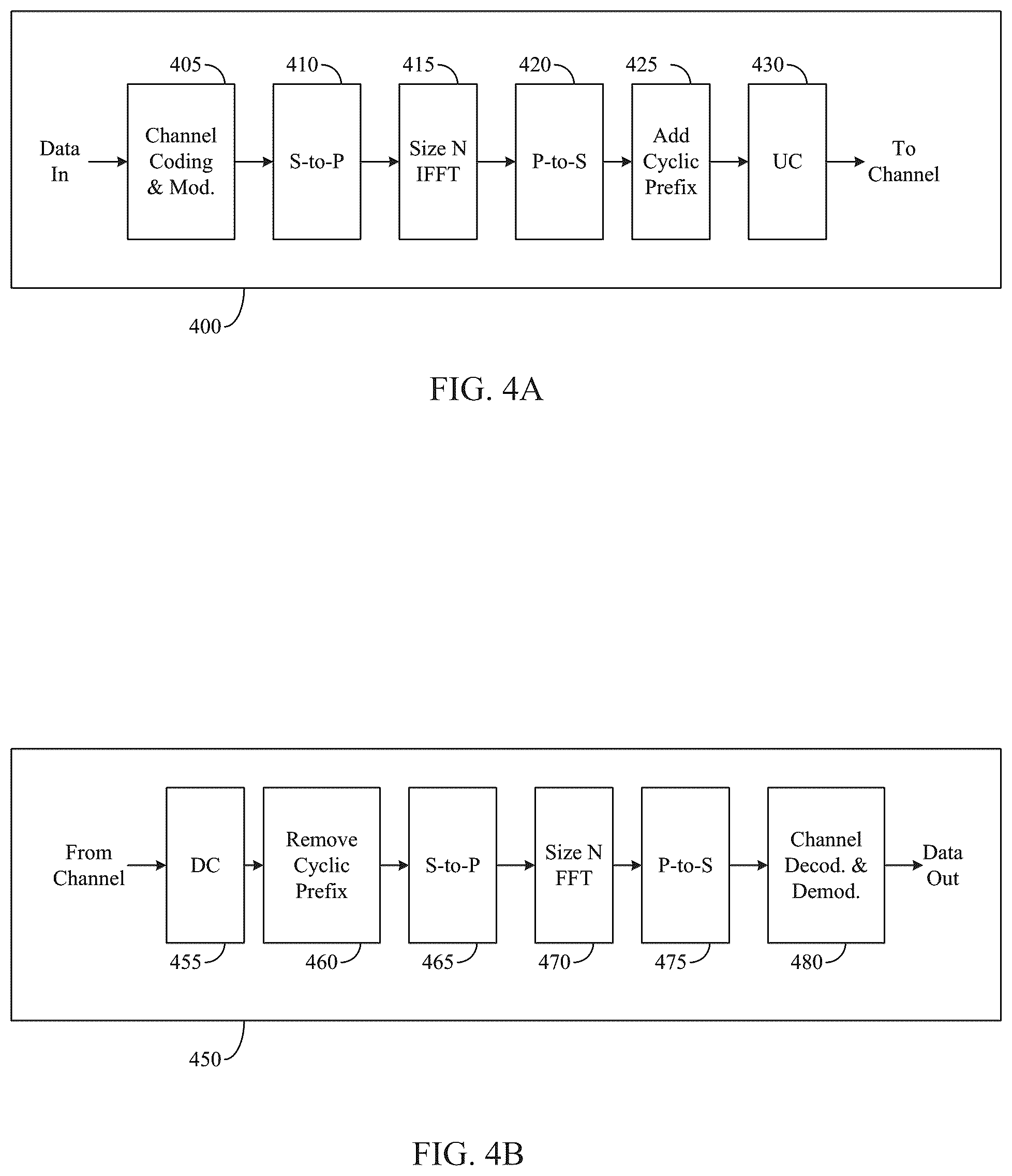 Patent US12375149 Figure 3 – Channel state information reporting