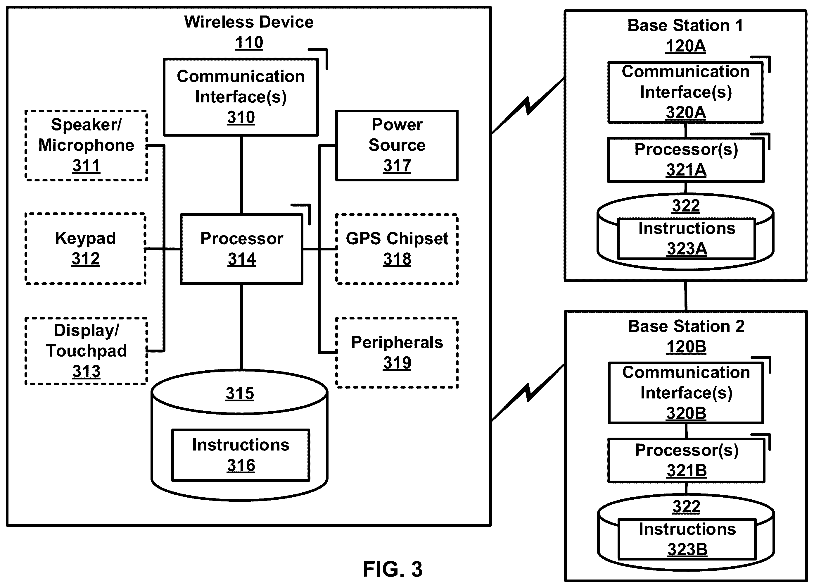 Patent US12375157 Figure 3 – Beam management for cells in wireless communications