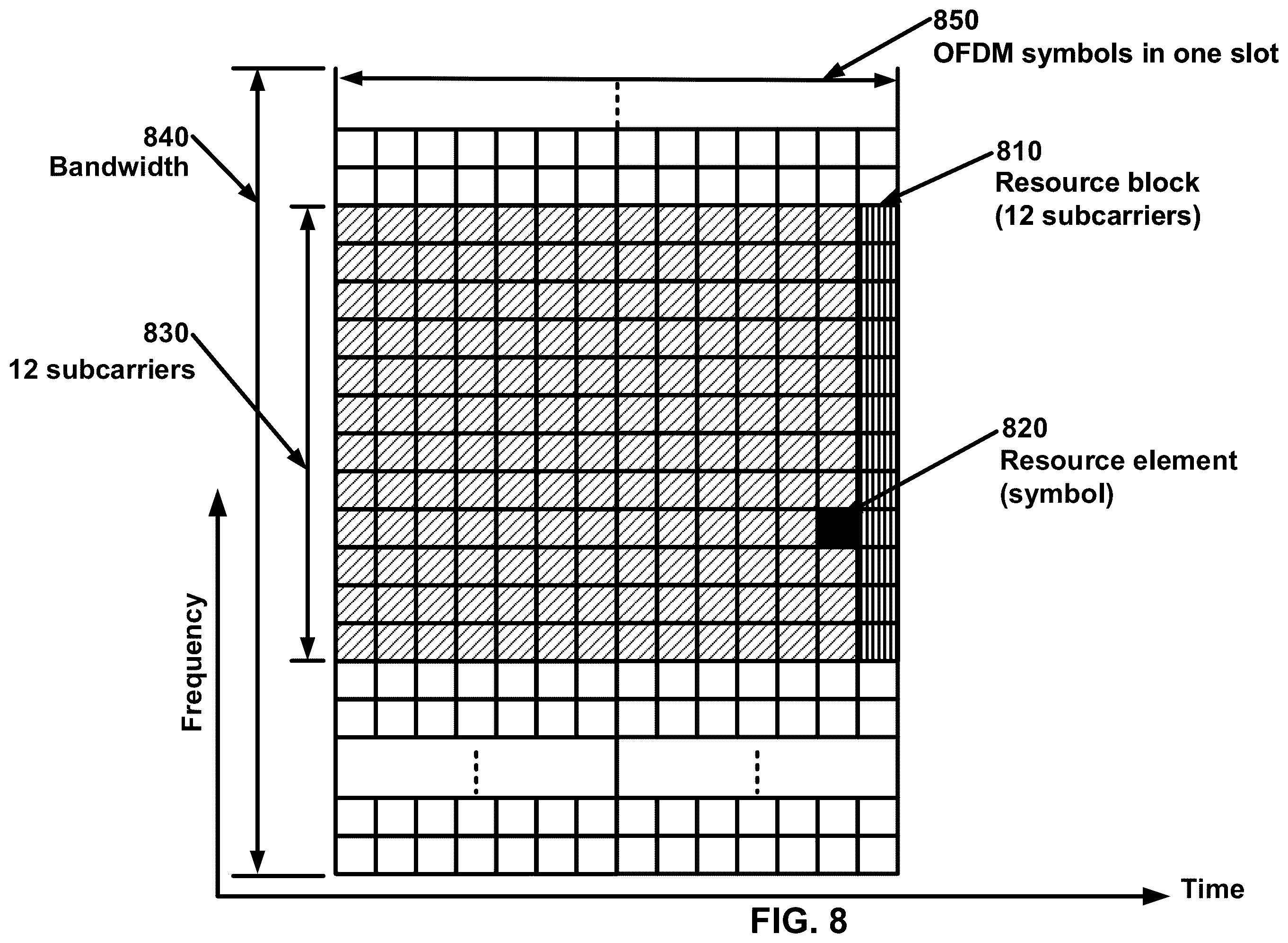 Patent US12375157 Figure 8 – Beam management for cells in wireless communications