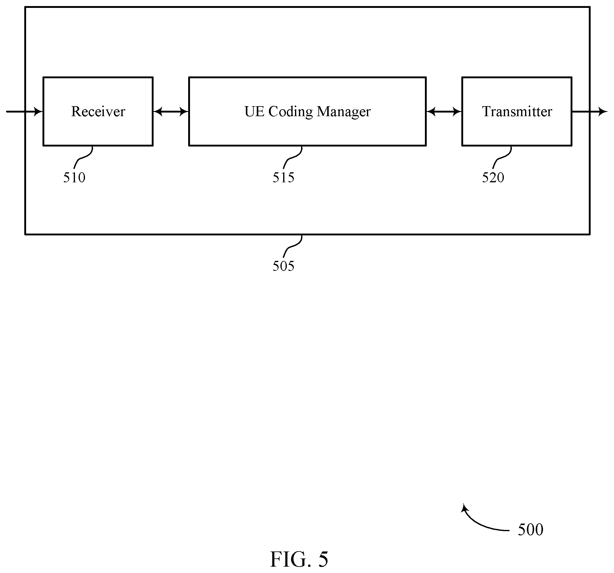 Patent US12375159 Figure 5 – Measurement reporting for multi-port receive beams