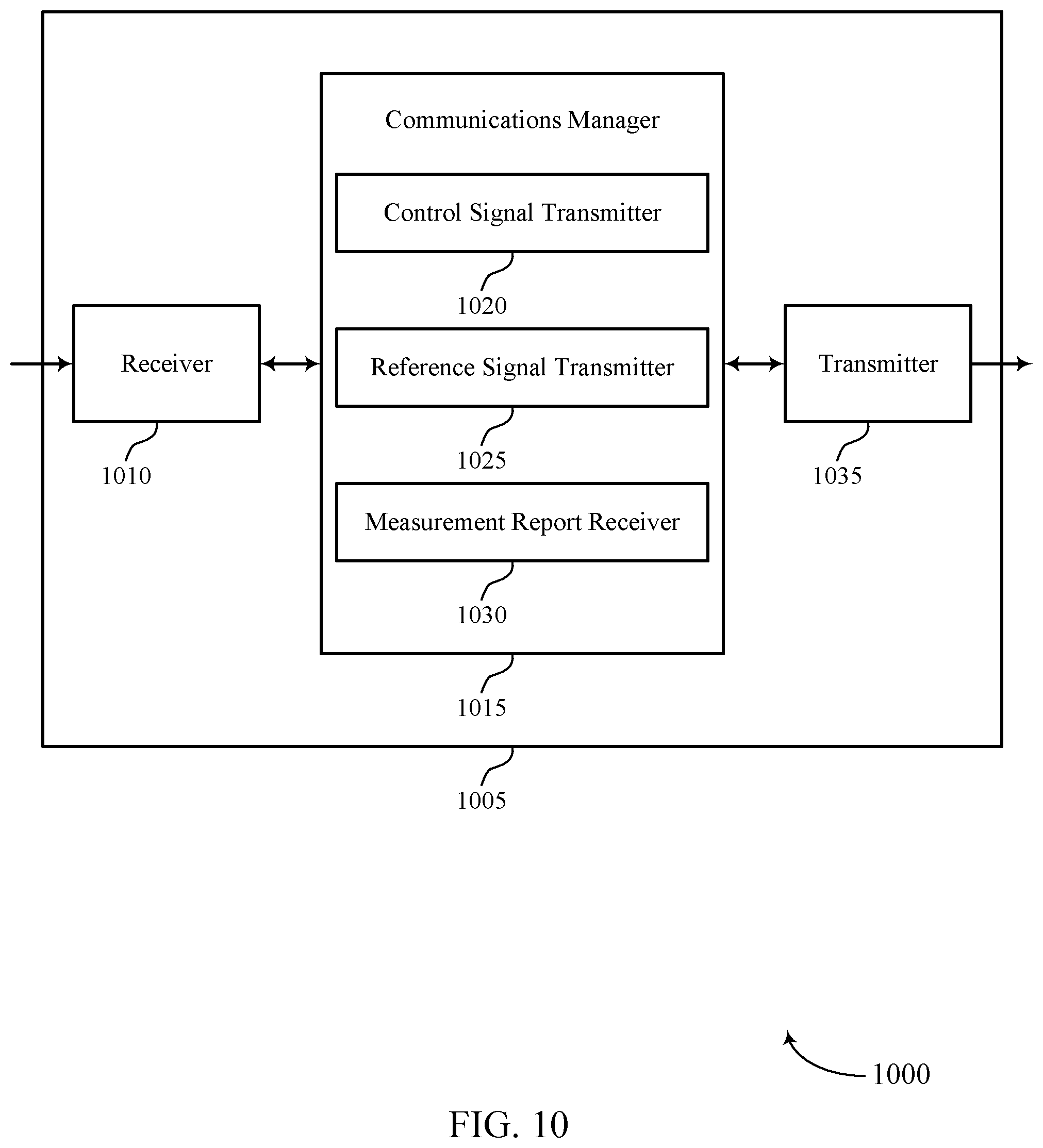 Patent US12375159 Figure 10 – Measurement reporting for multi-port receive beams