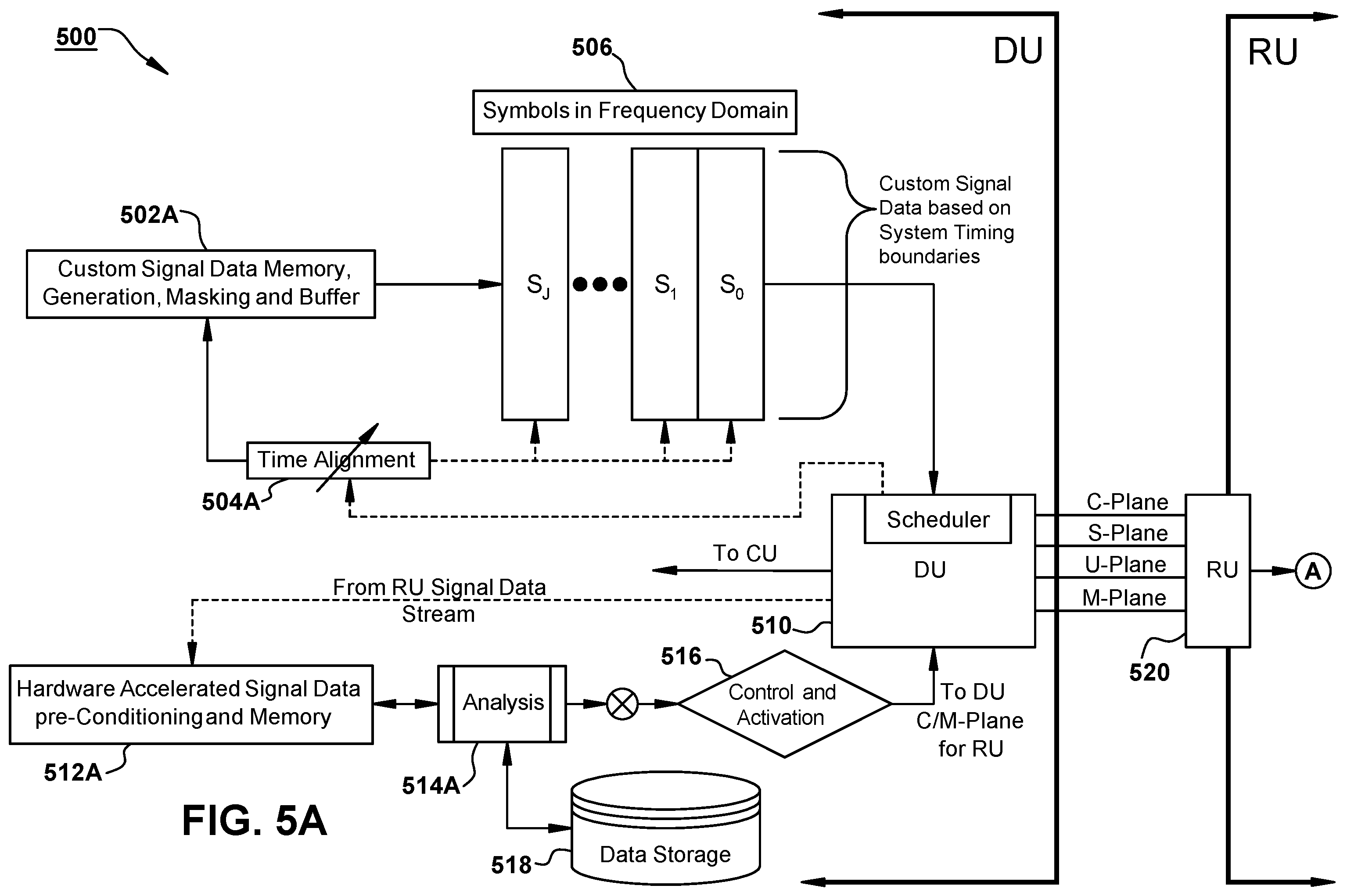 Patent US12375172 Figure 5 – Custom signal data generation in a radio system