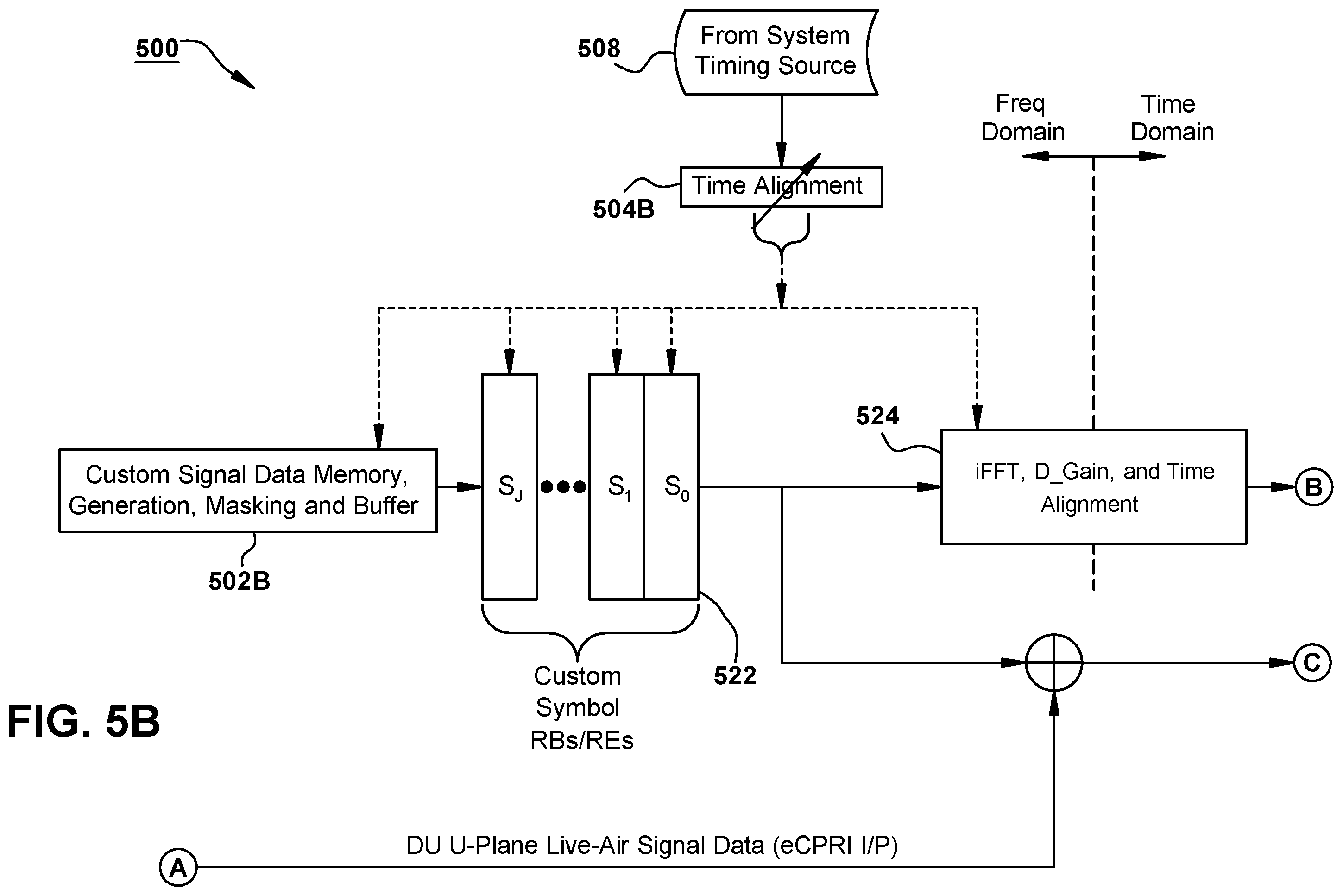 Patent US12375172 Figure 6 – Custom signal data generation in a radio system