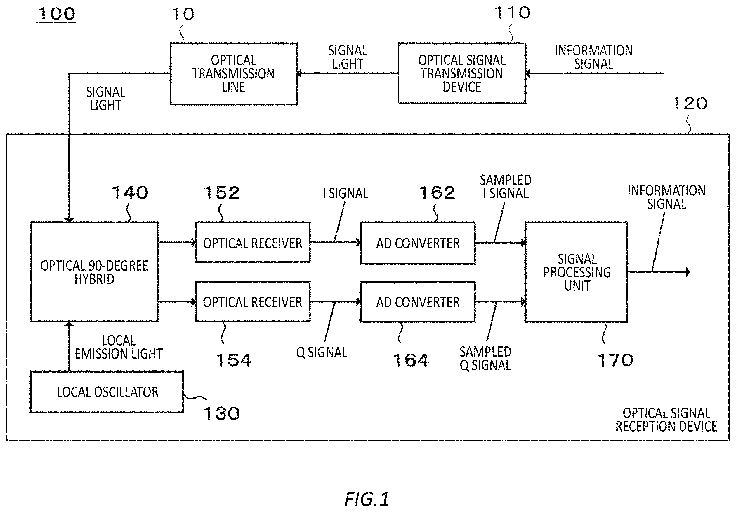 Patent US12375178 — Control device, compensation device, program, and control method — Figure 1