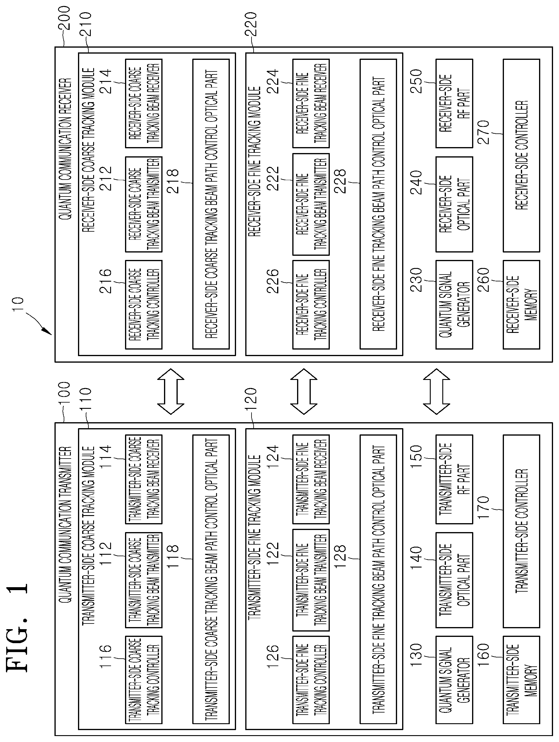 Patent US12375183 Figure 1 – Beam tracking module, free-space quantum communication device, and free-space optical communication device