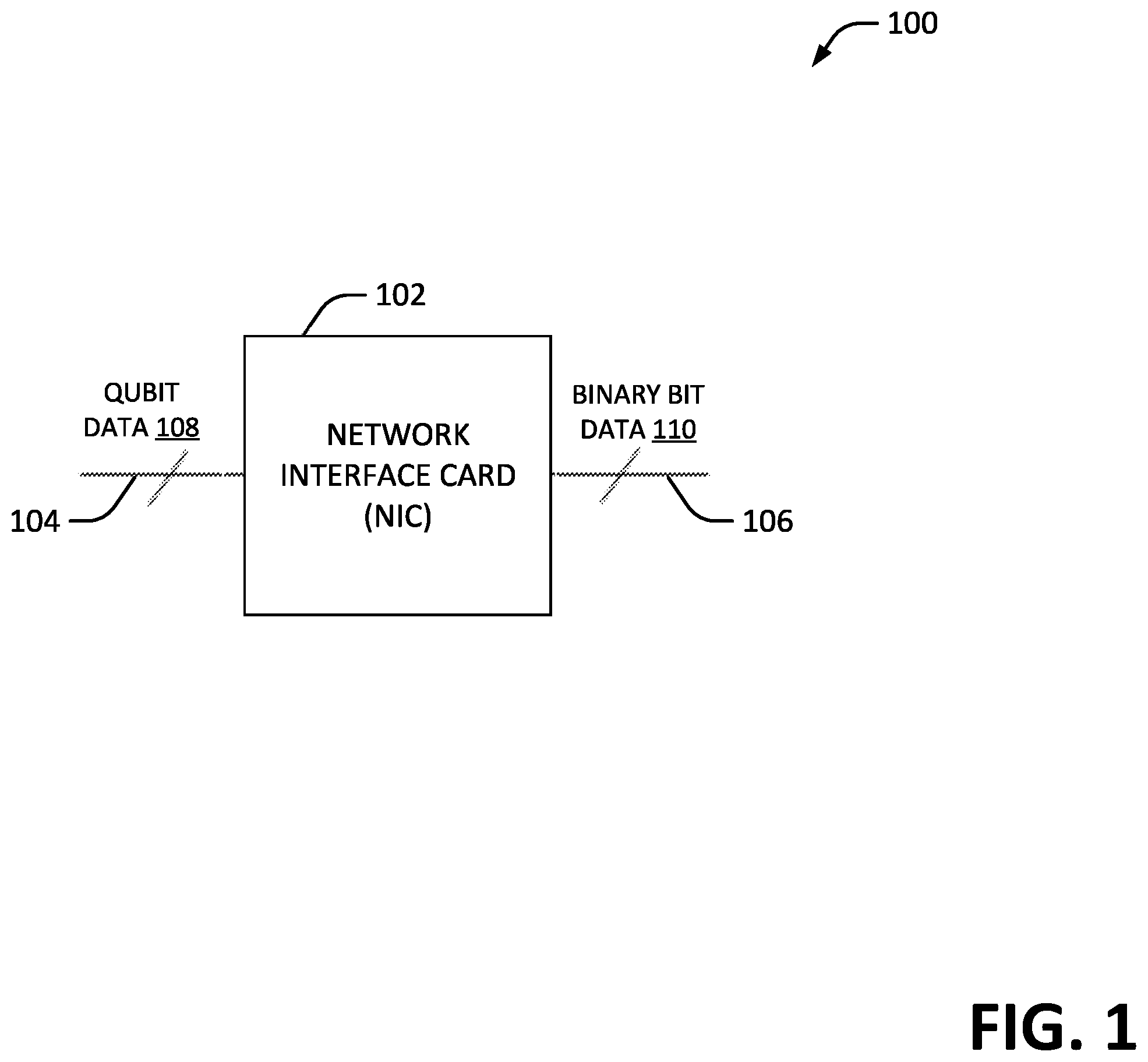Patent US12375184 — Network interface card for quantum computing over classical and quantum communication channels — Figure 1