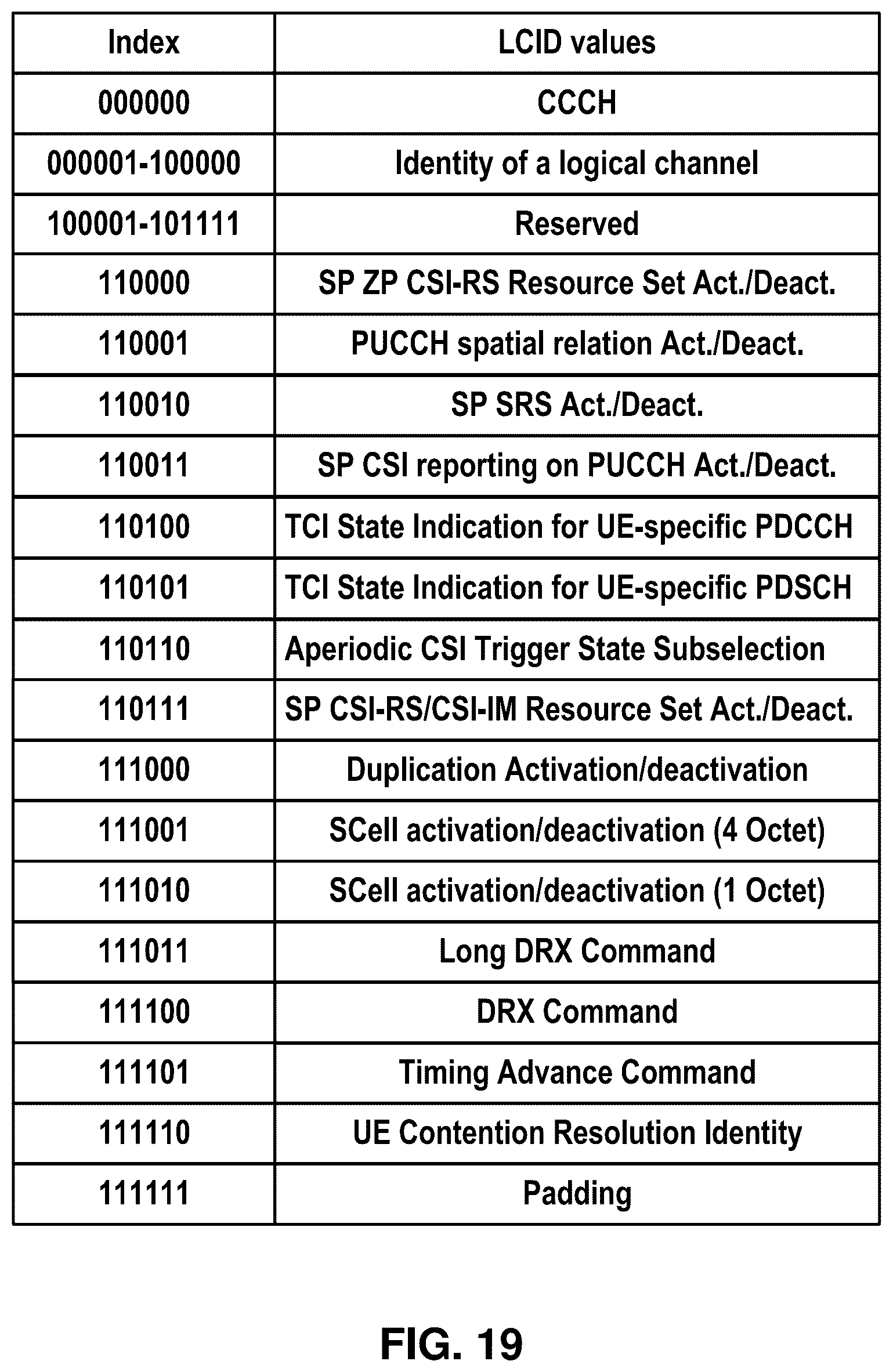 Patent US12375217 Figure 19 – Discontinuous reception operation of multicast and broadcast services