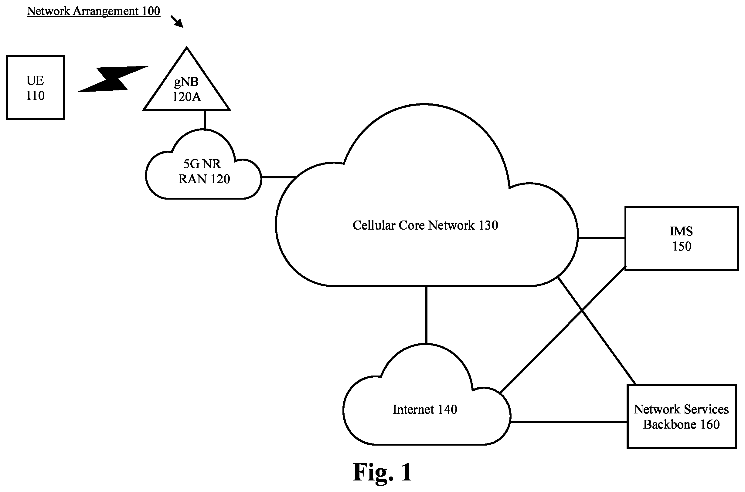 Patent US12375220 — Radio (NR) multicast broadcast service (MBS) — Figure 1
